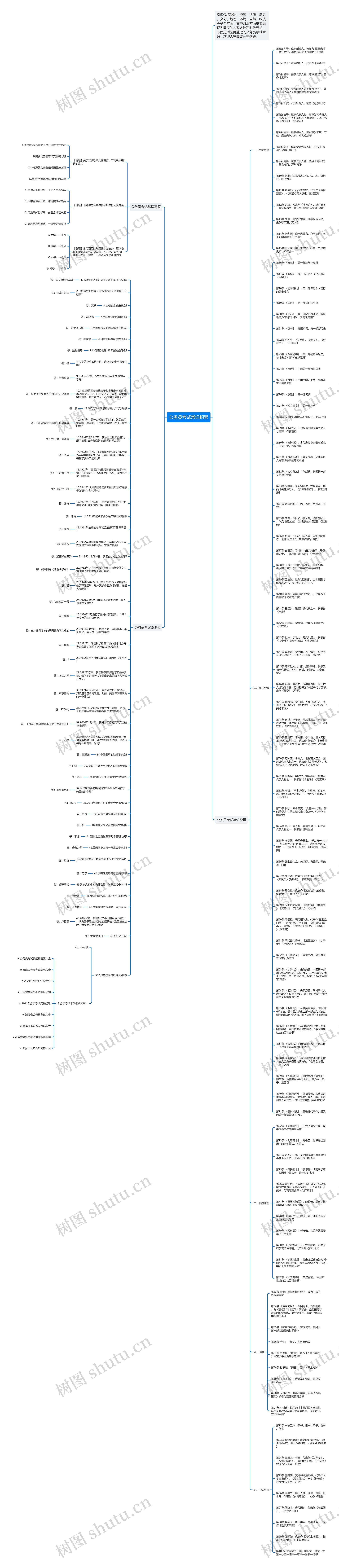 公务员考试常识积累思维导图