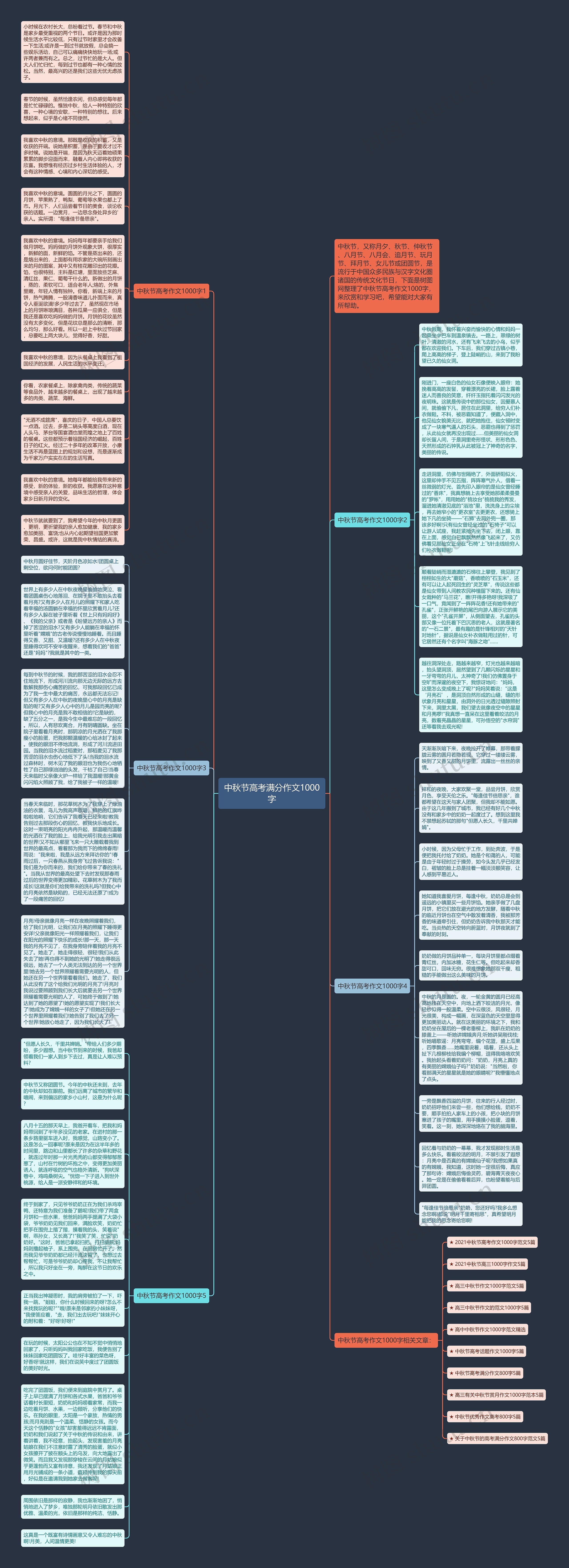 中秋节高考满分作文1000字思维导图