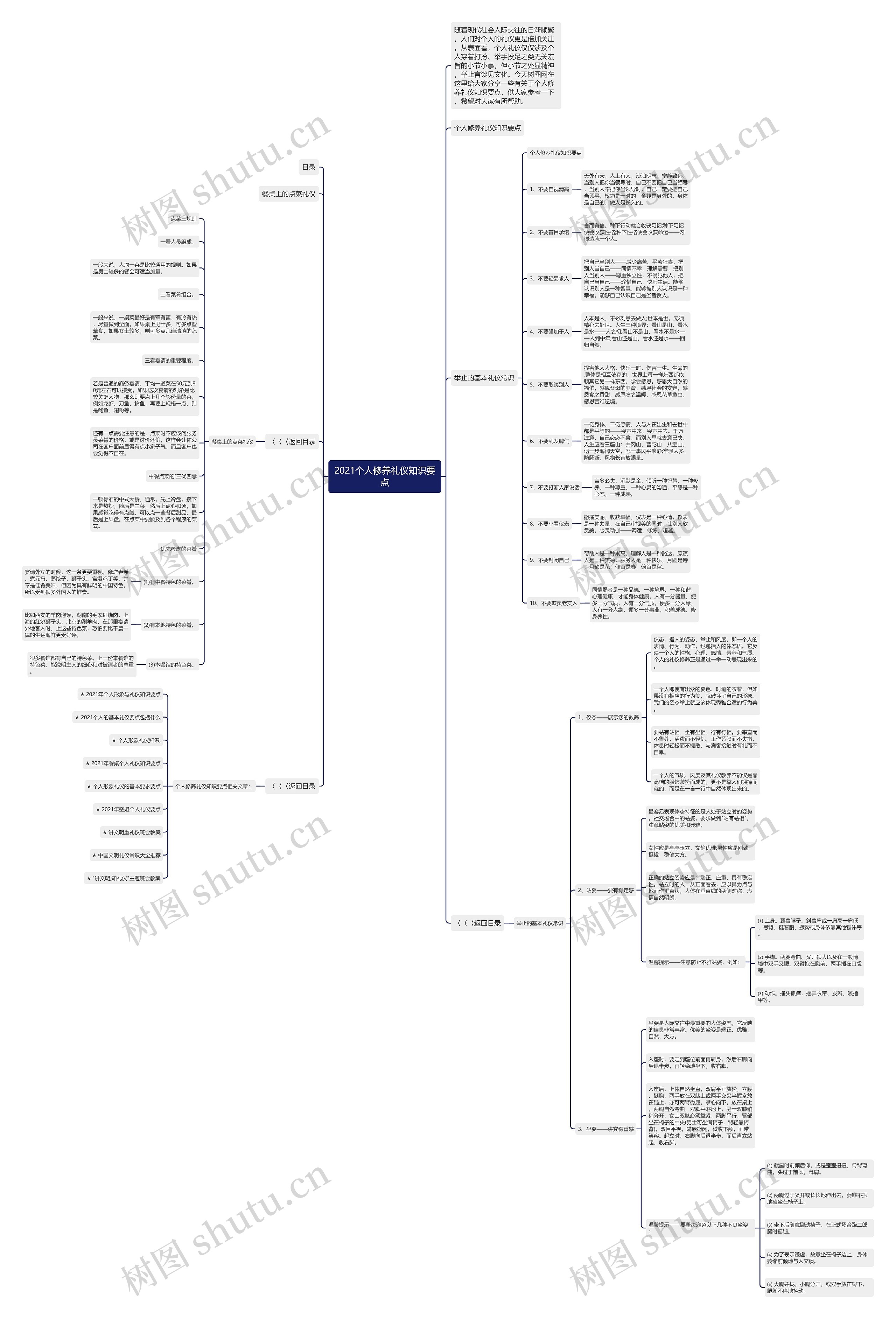 2021个人修养礼仪知识要点思维导图