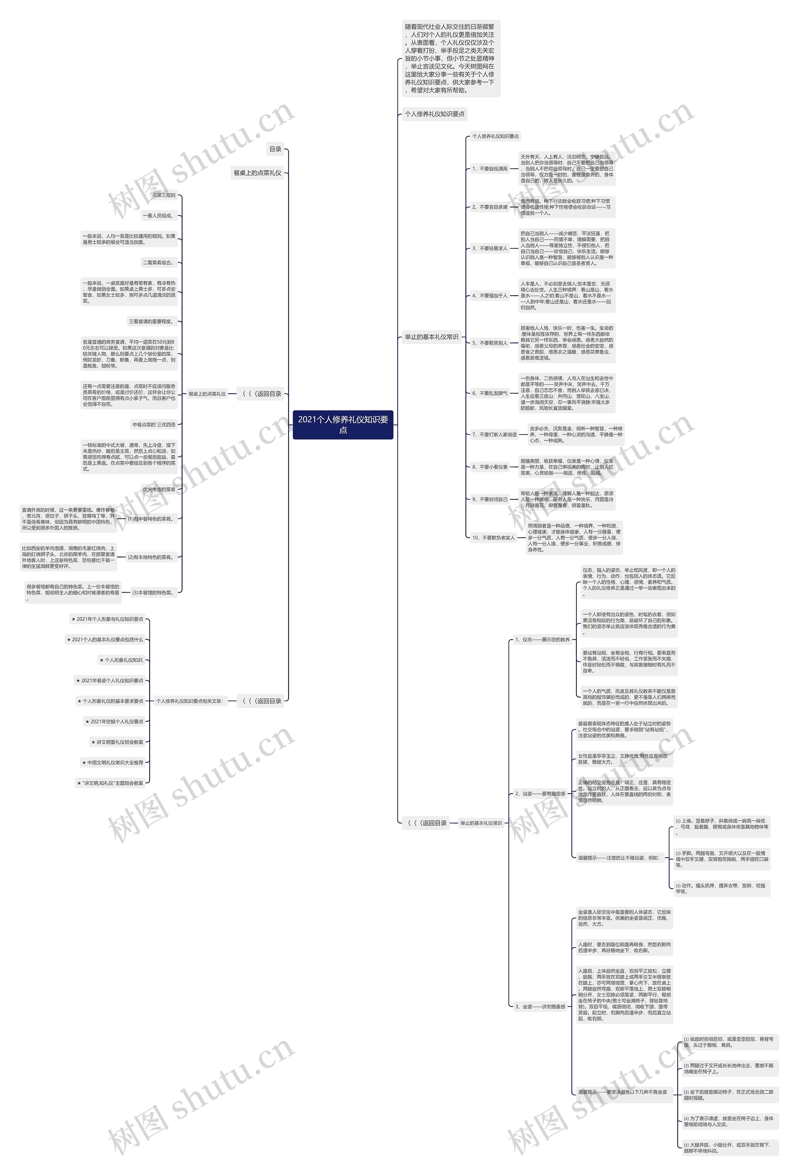 2021个人修养礼仪知识要点思维导图高清图 2021个人修养礼仪知识要点思维导图