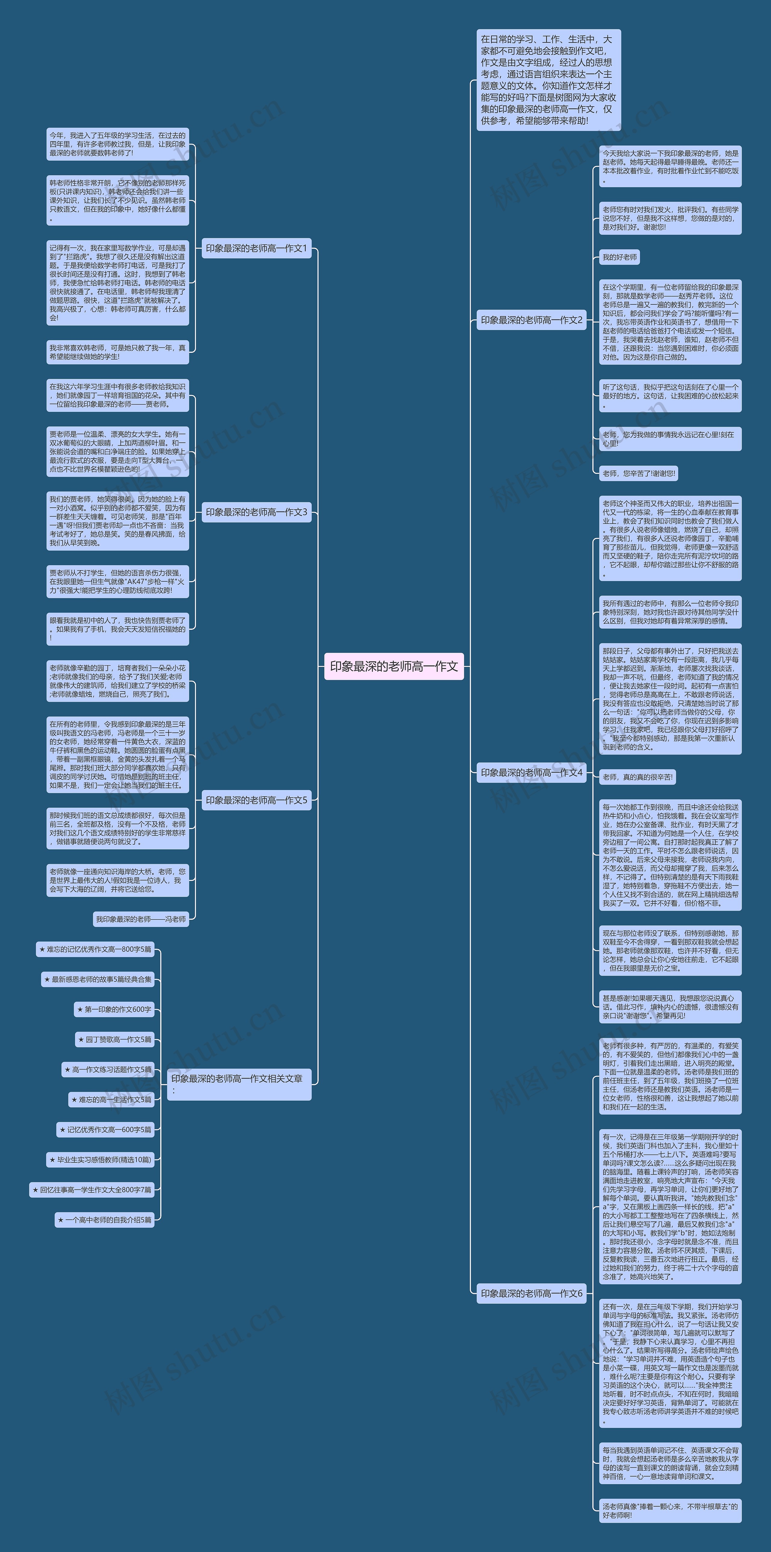 印象最深的老师高一作文思维导图