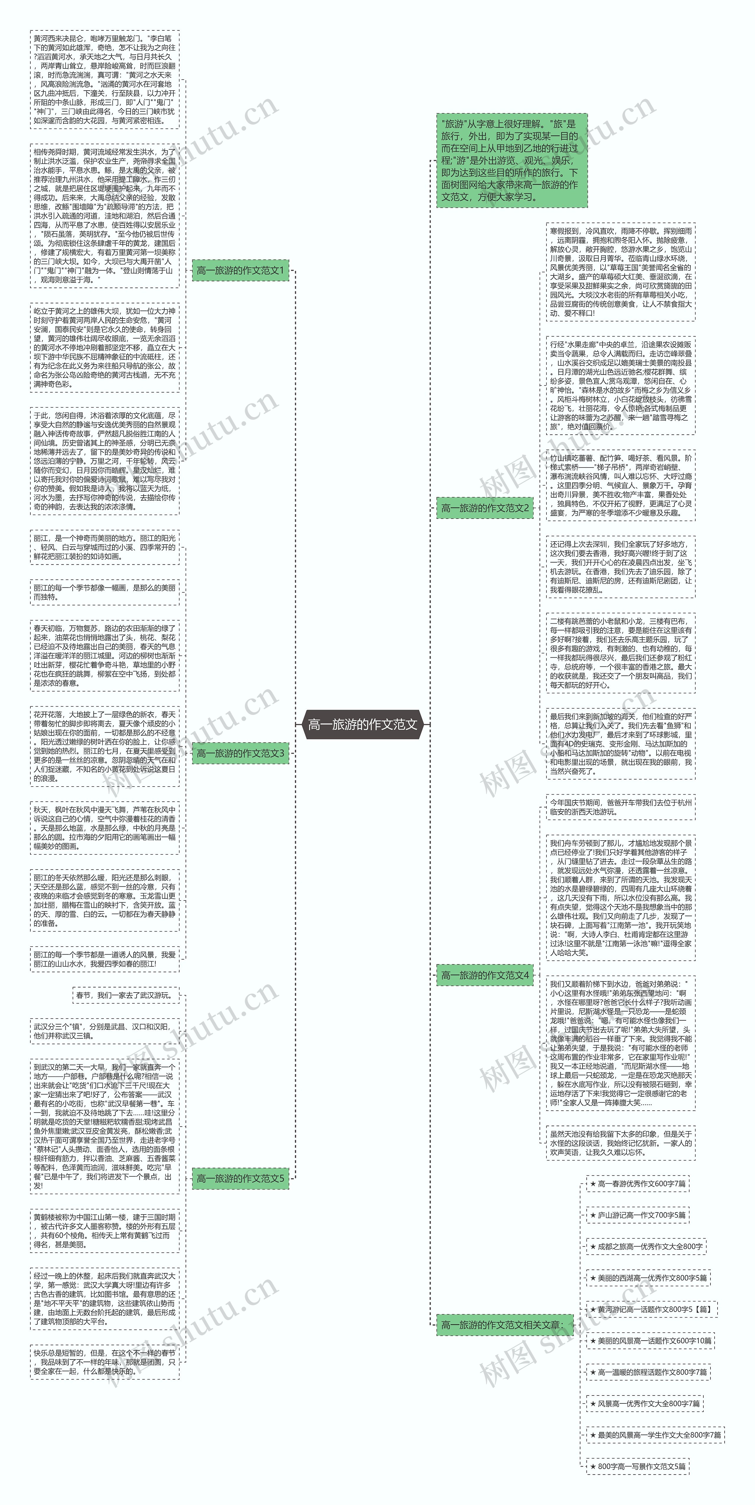 高一旅游的作文范文思维导图