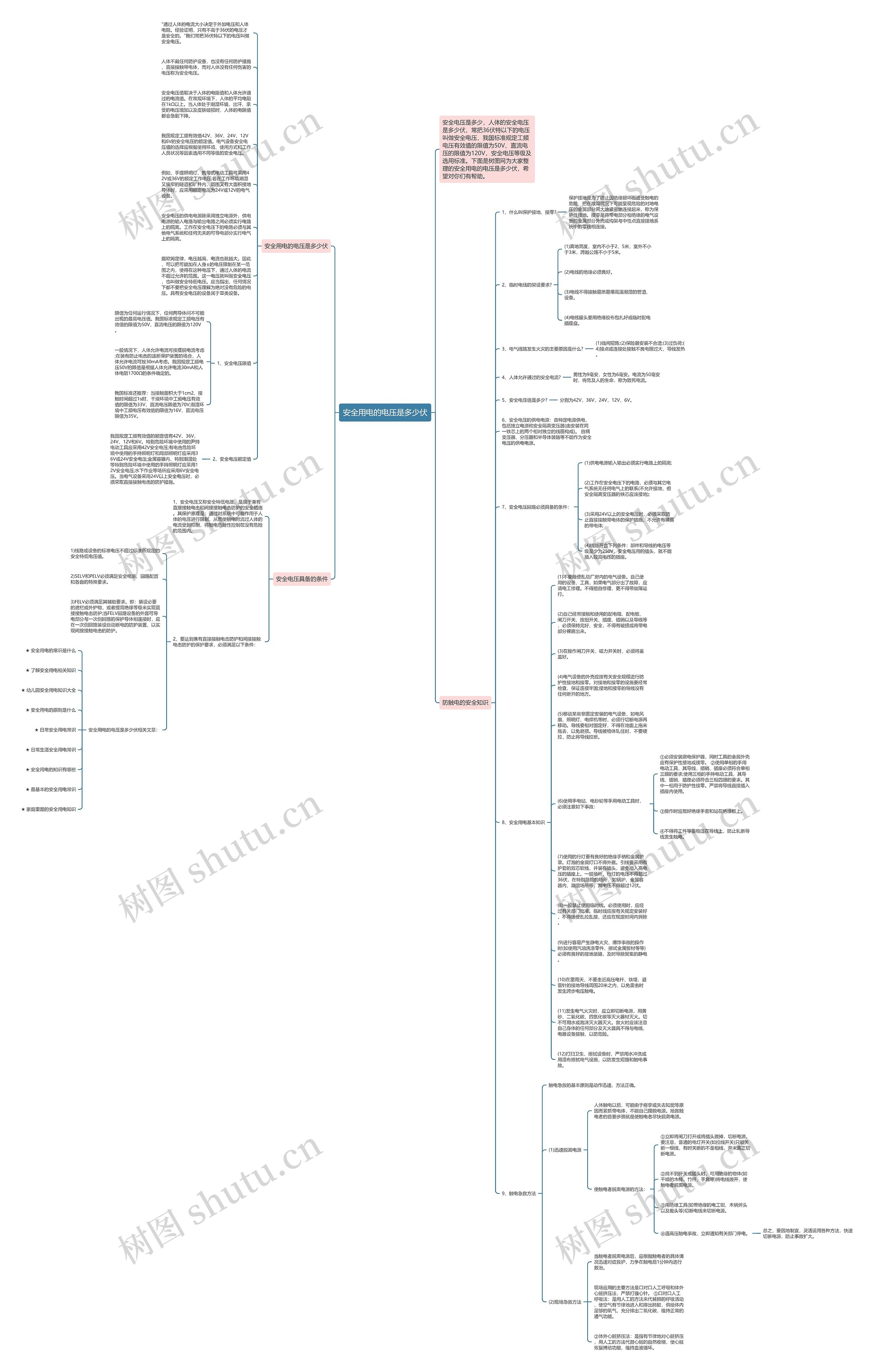 安全用电的电压是多少伏思维导图
