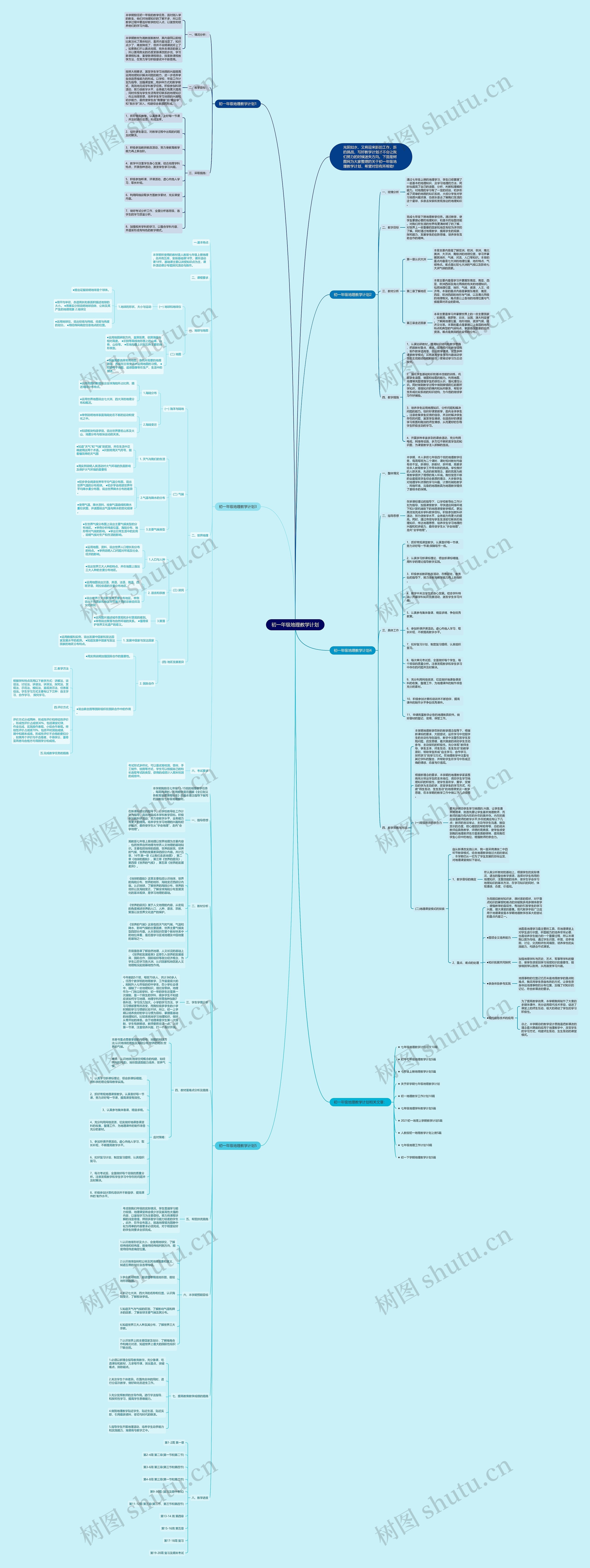 初一年级地理教学计划思维导图