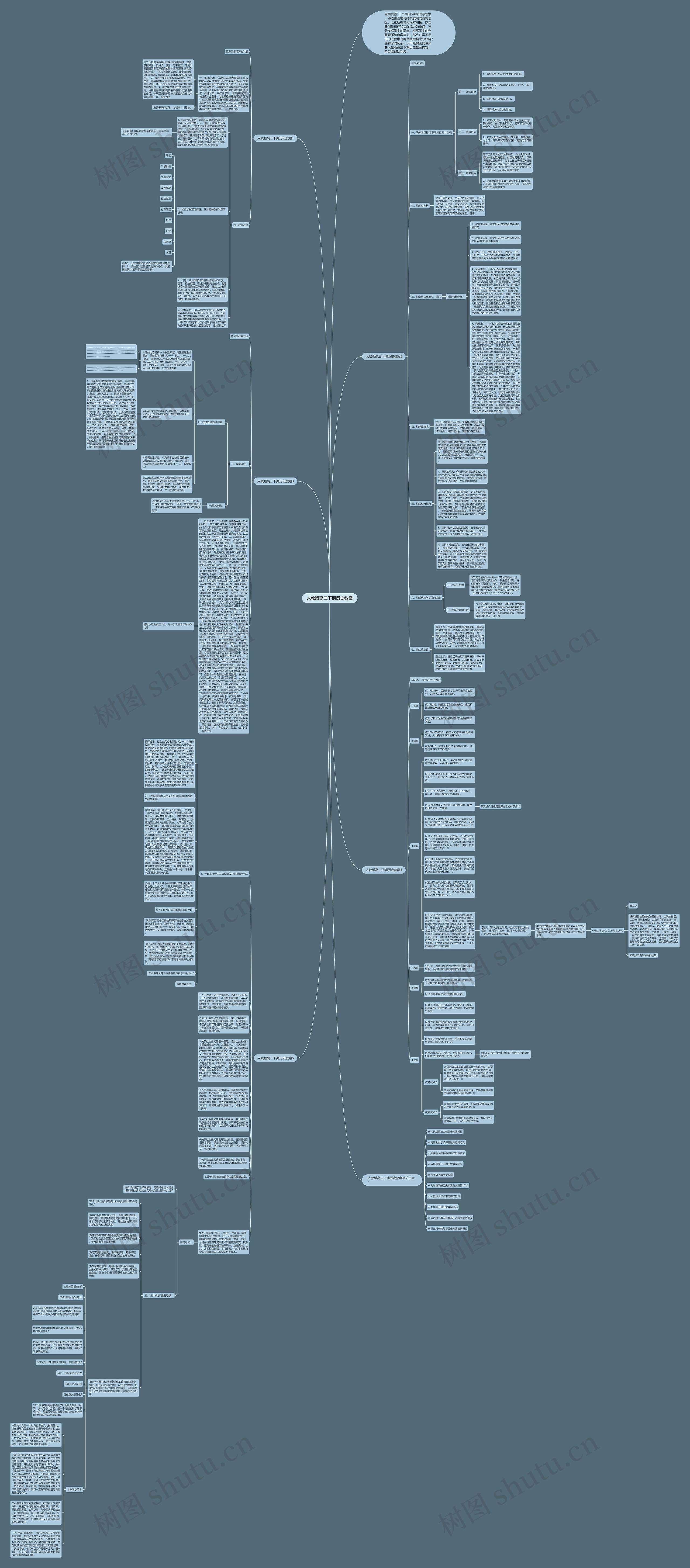 人教版高三下期历史教案思维导图