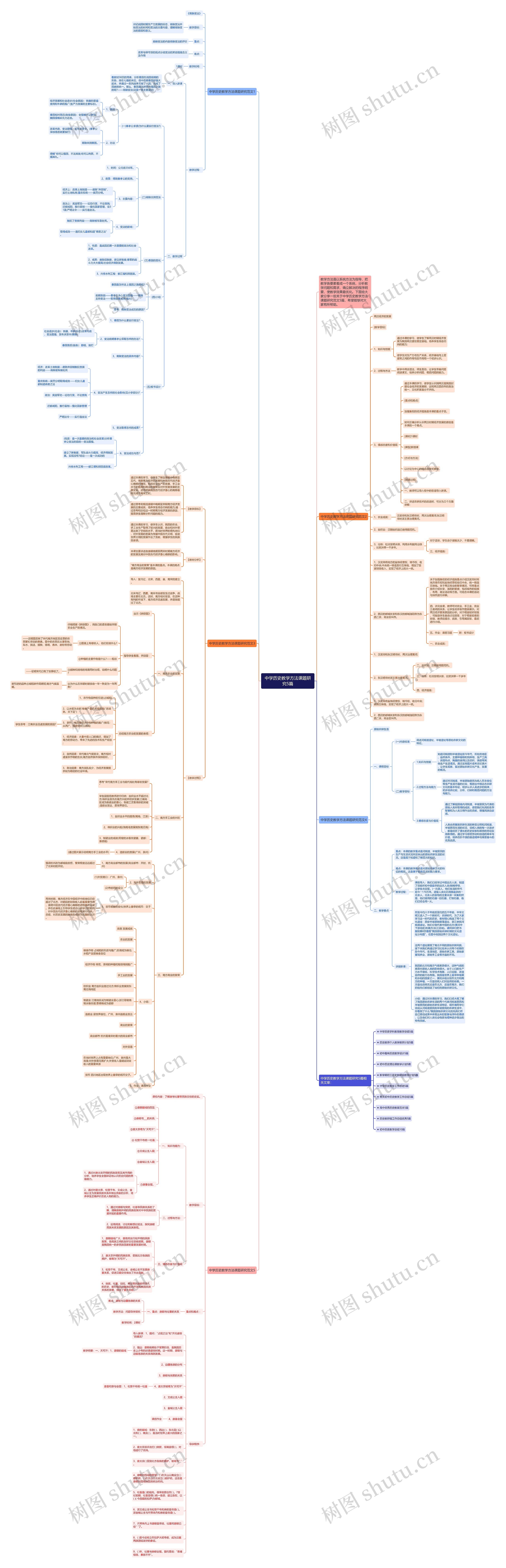 中学历史教学方法课题研究5篇思维导图