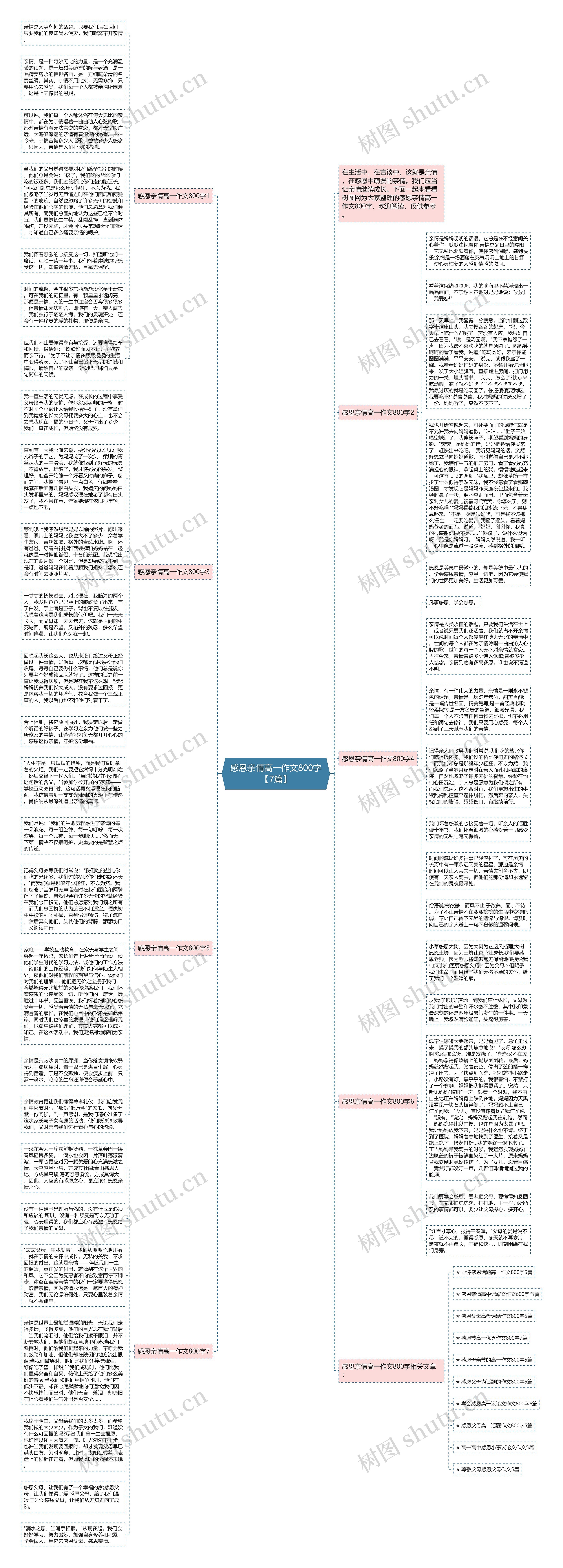 感恩亲情高一作文800字【7篇】思维导图