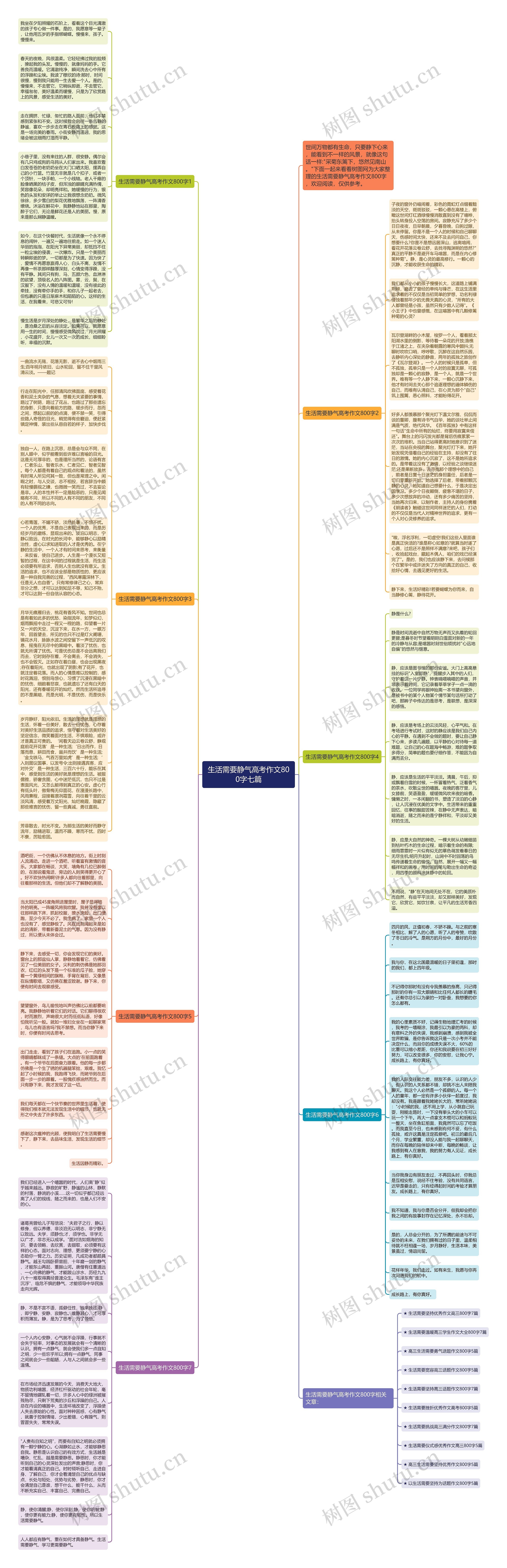 生活需要静气高考作文800字七篇思维导图