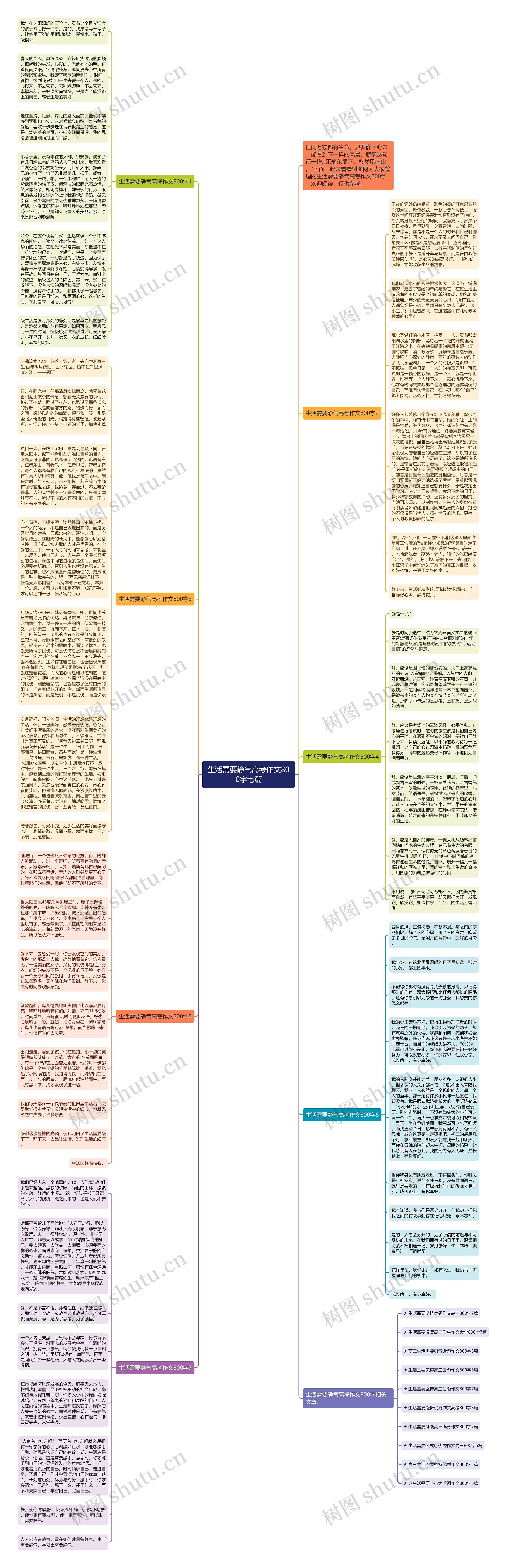 生活需要静气高考作文800字七篇思维导图高清图 生活需要静气高考作文800字七篇思维导图