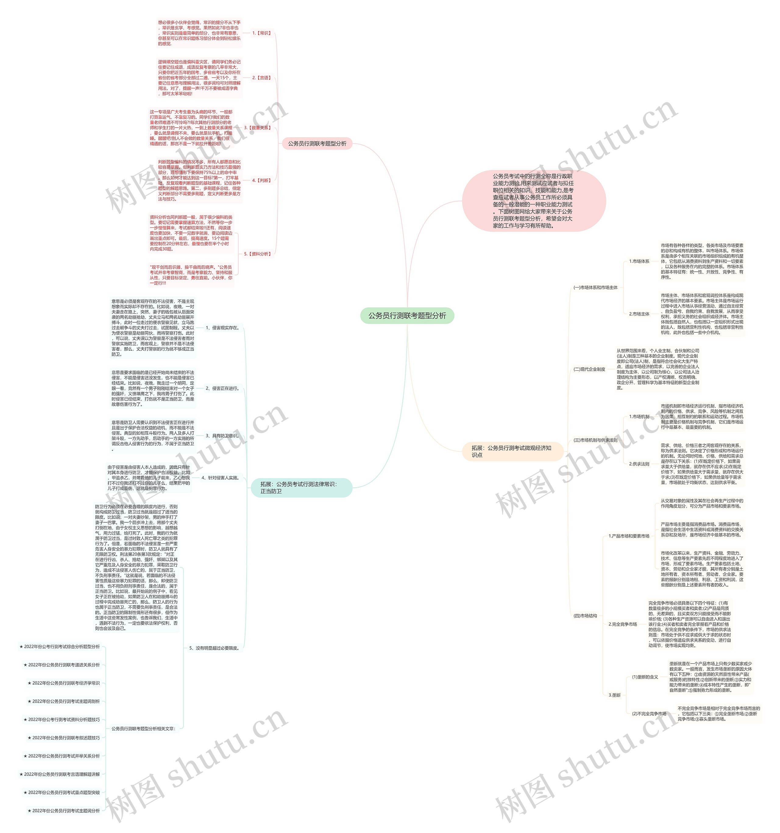 公务员行测联考题型分析思维导图