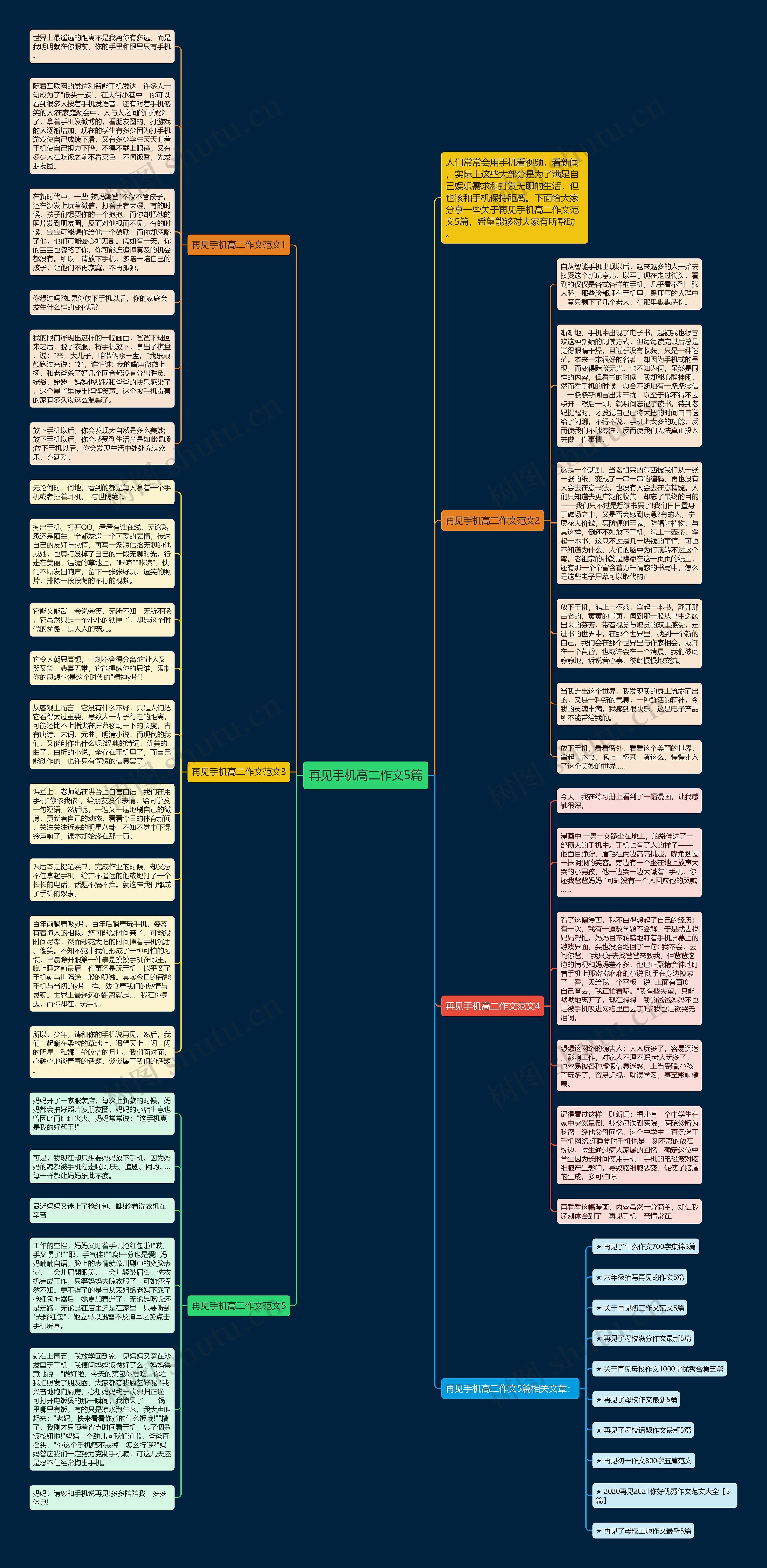 再见手机高二作文5篇思维导图