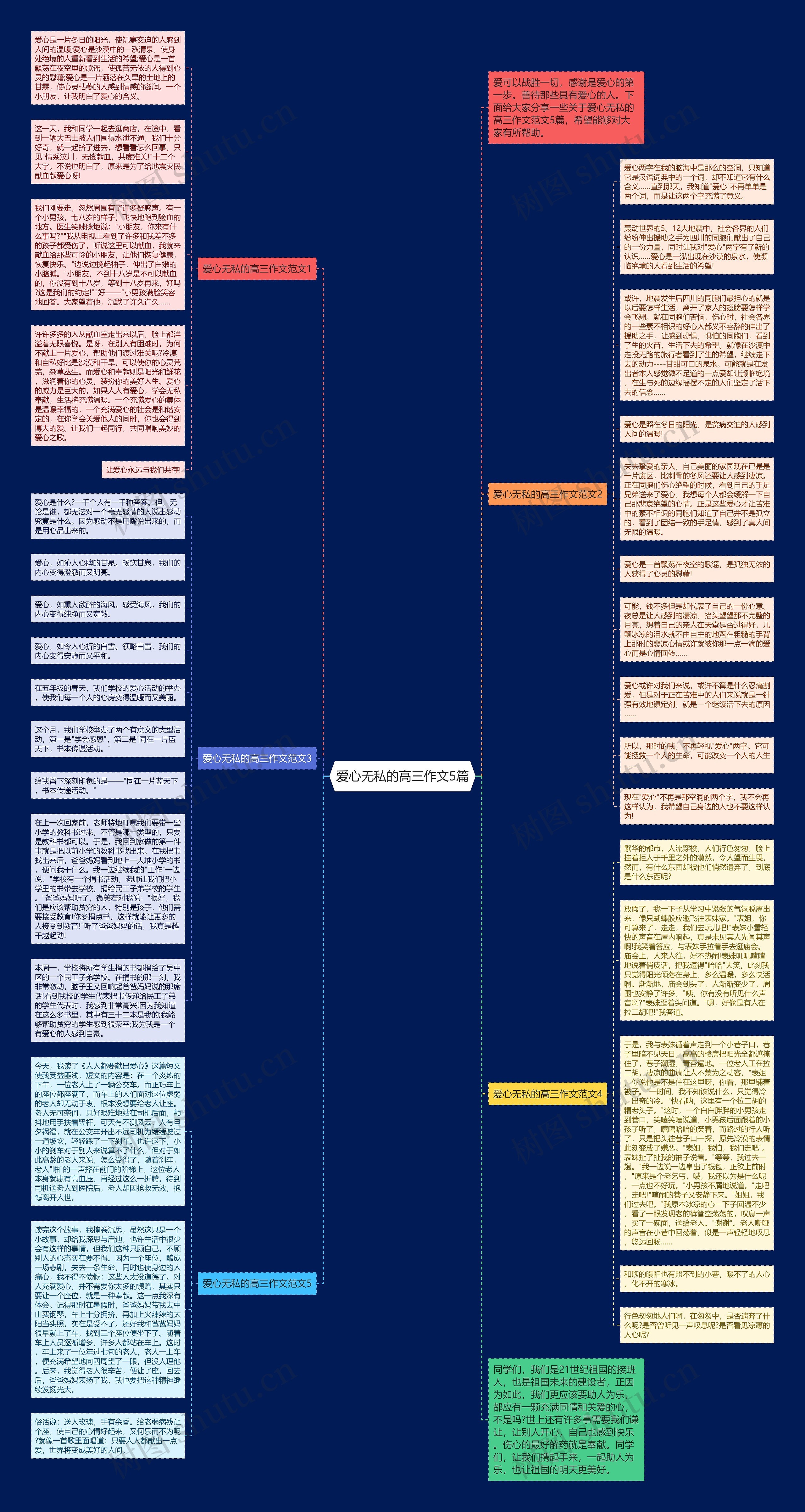 爱心无私的高三作文5篇思维导图