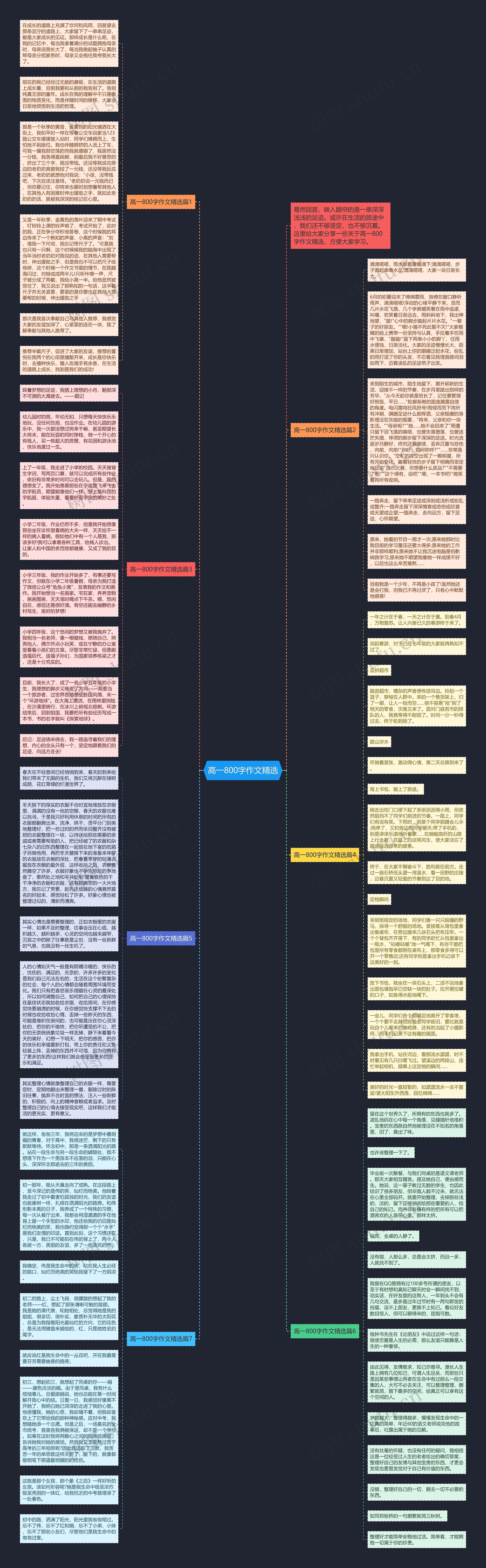 高一800字作文精选思维导图