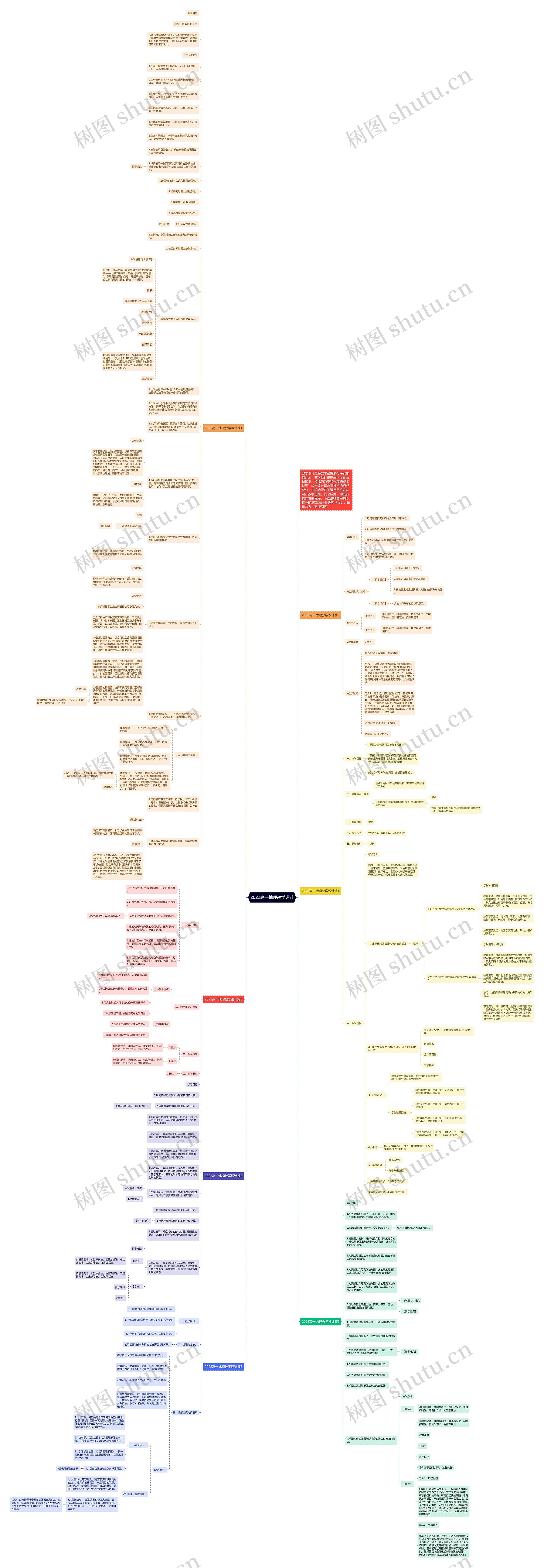 2022高一地理教学设计思维导图