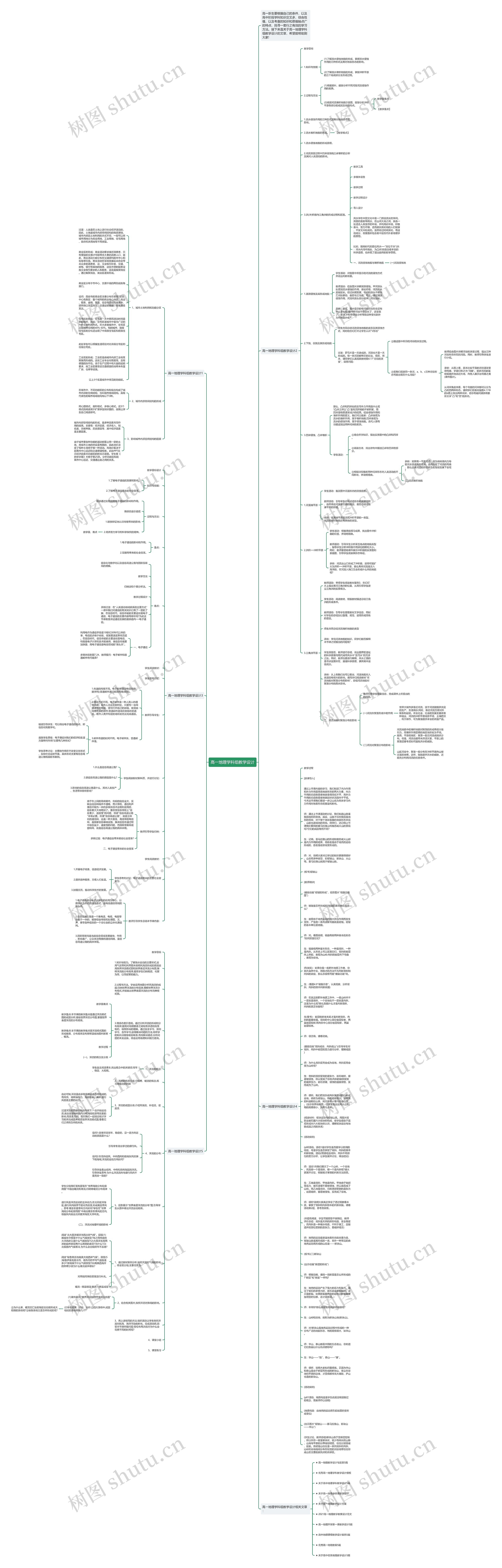 高一地理学科组教学设计思维导图