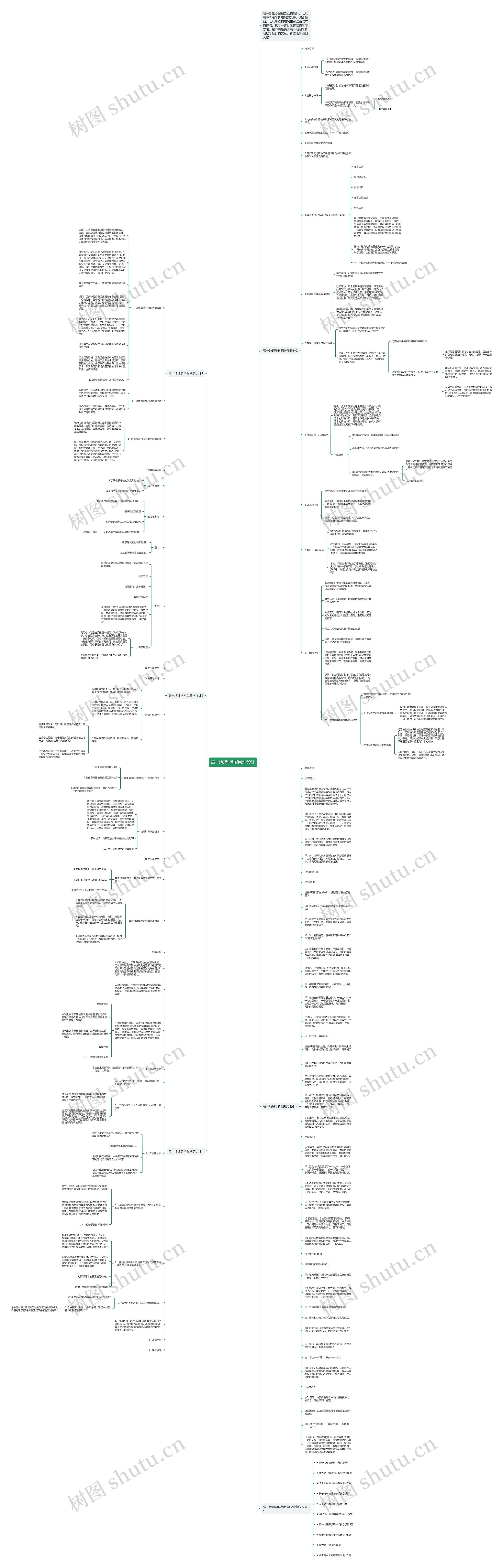 高一地理学科组教学设计思维导图高清图 高一地理学科组教学设计思维导图
