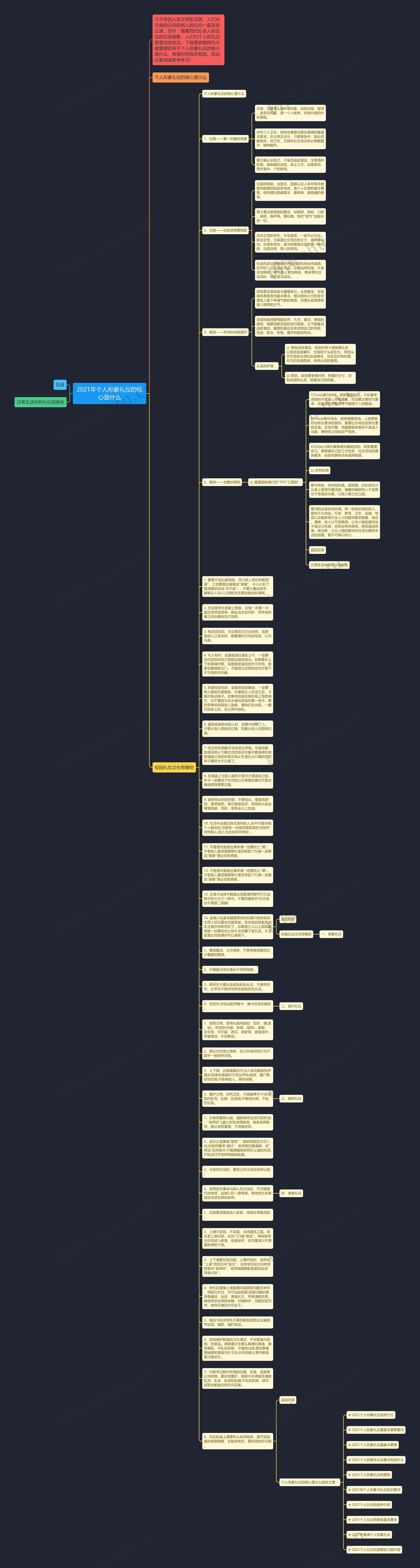 2021年个人形象礼仪的核心是什么思维导图