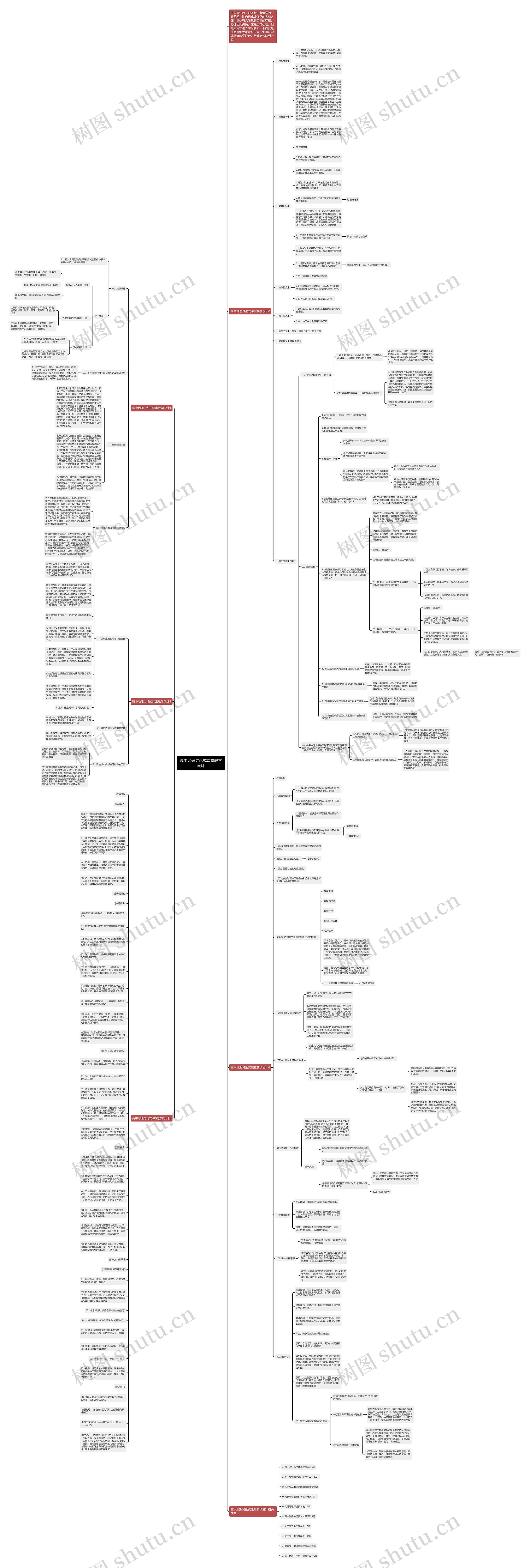 高中地理讨论式课堂教学设计思维导图