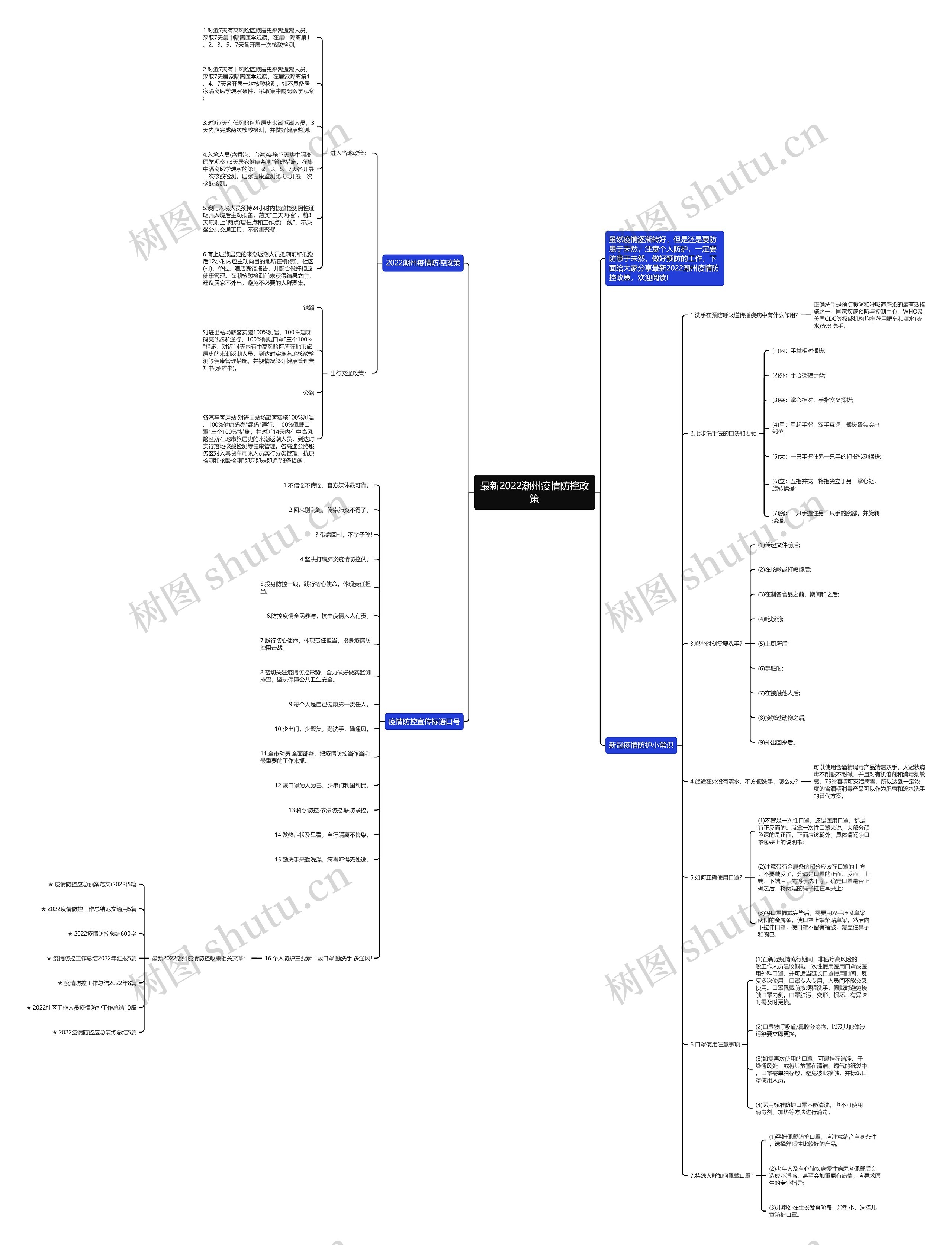 最新2022潮州疫情防控政策思维导图