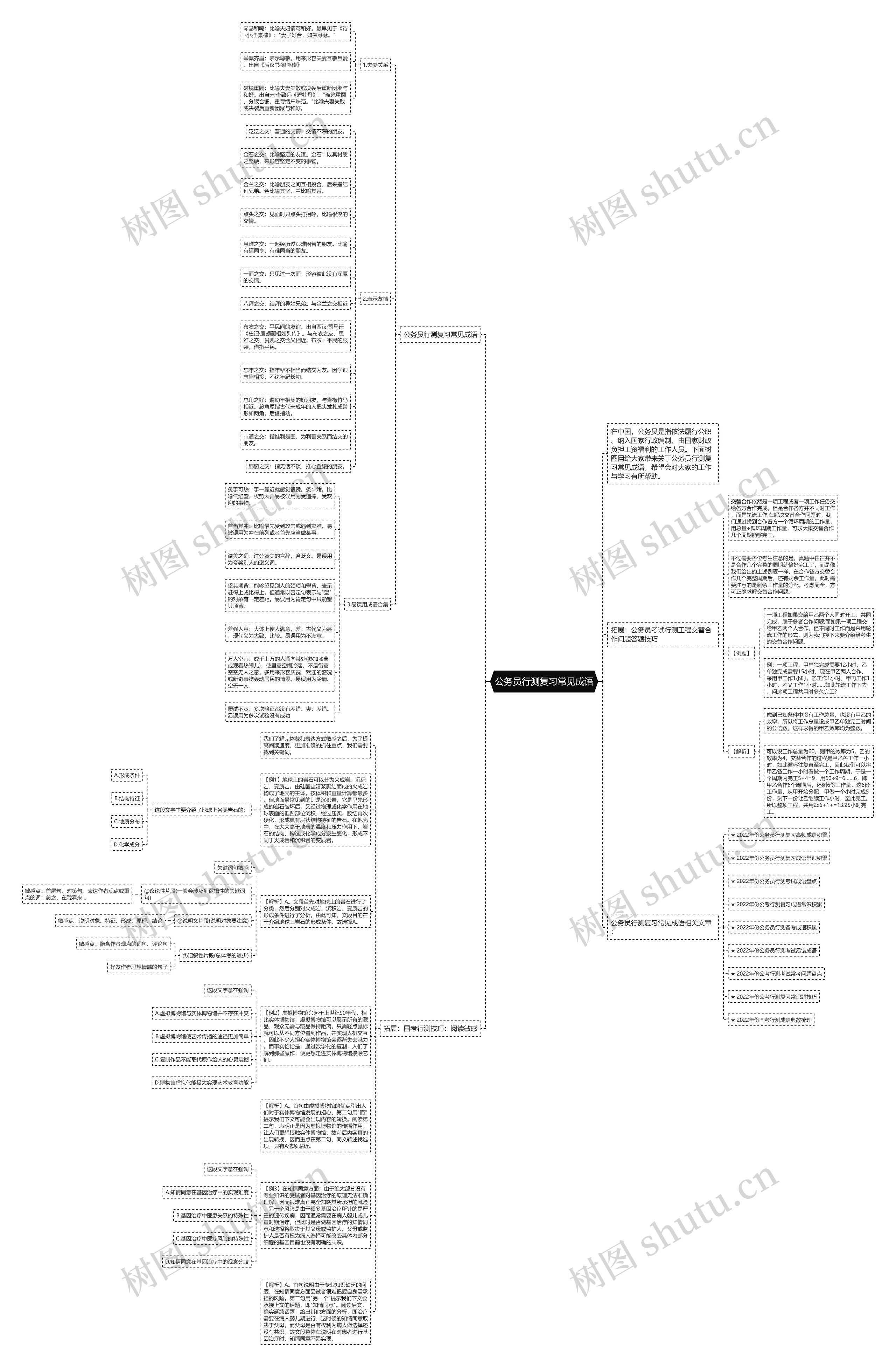 公务员行测复习常见成语思维导图