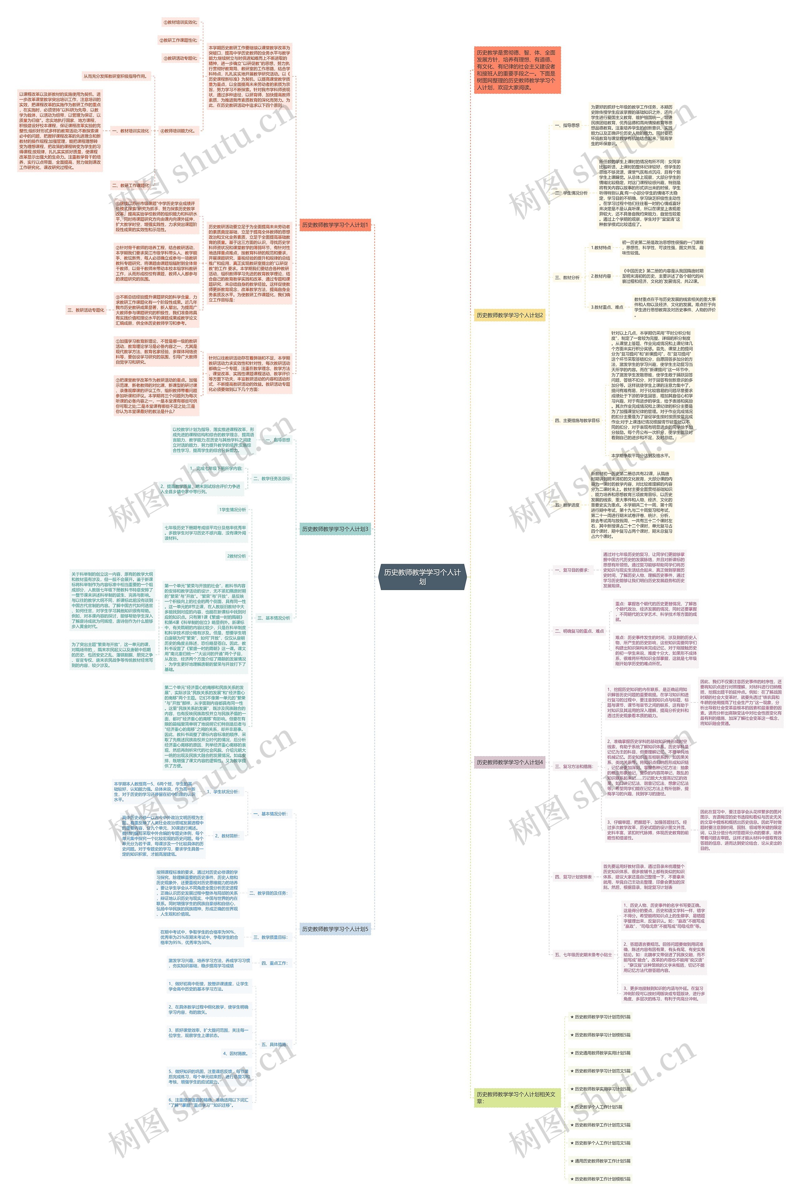 历史教师教学学习个人计划思维导图高清图 历史教师教学学习个人计划思维导图
