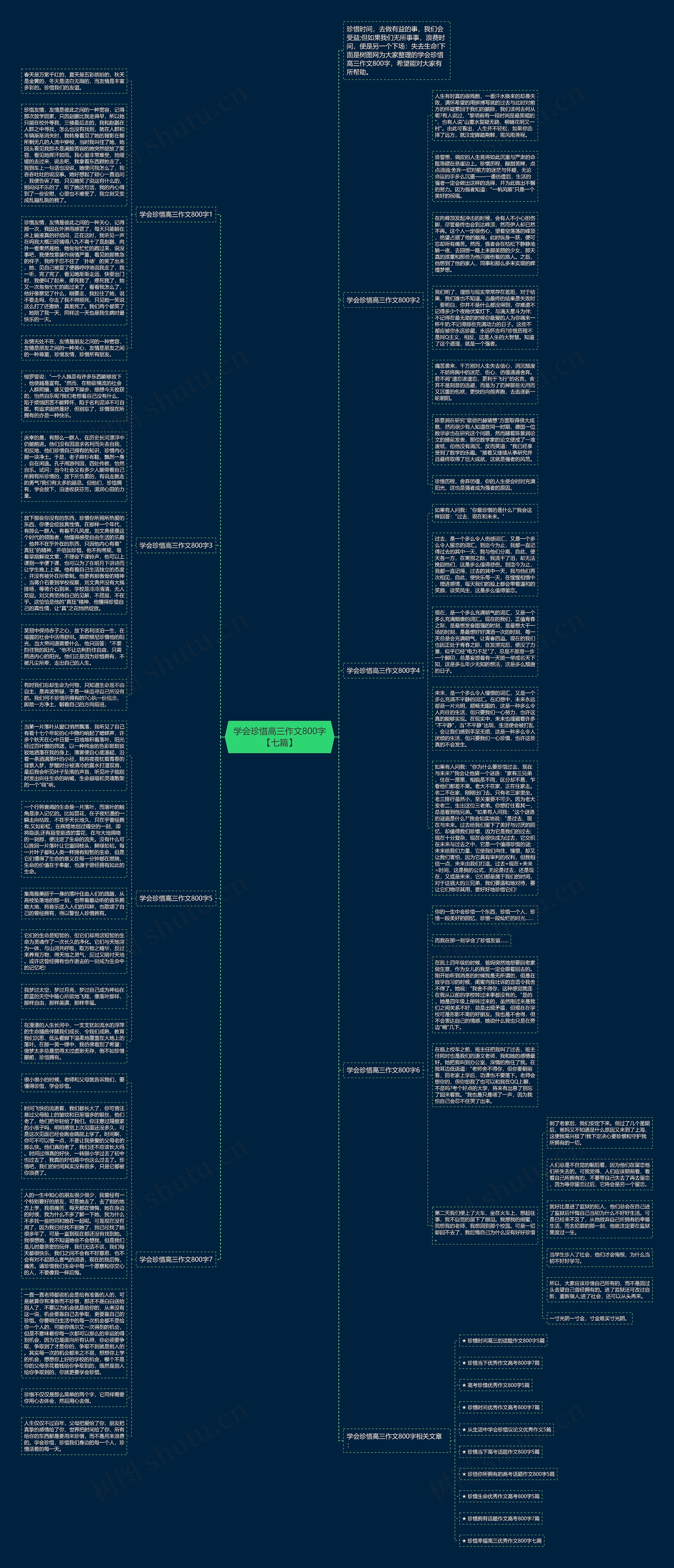 学会珍惜高三作文800字【七篇】思维导图
