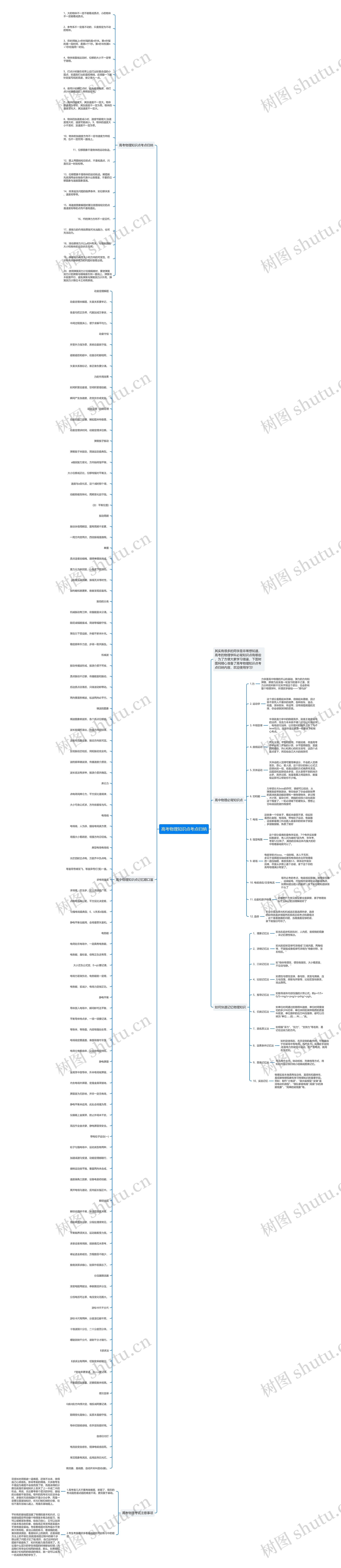 高考物理知识点考点归纳思维导图