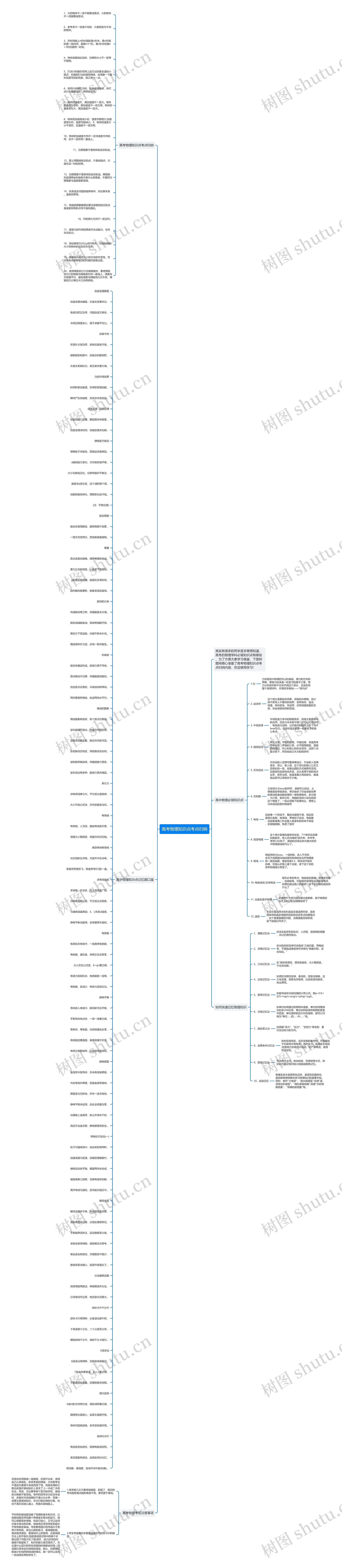 高考物理知识点考点归纳思维导图高清图 高考物理知识点考点归纳思维导图