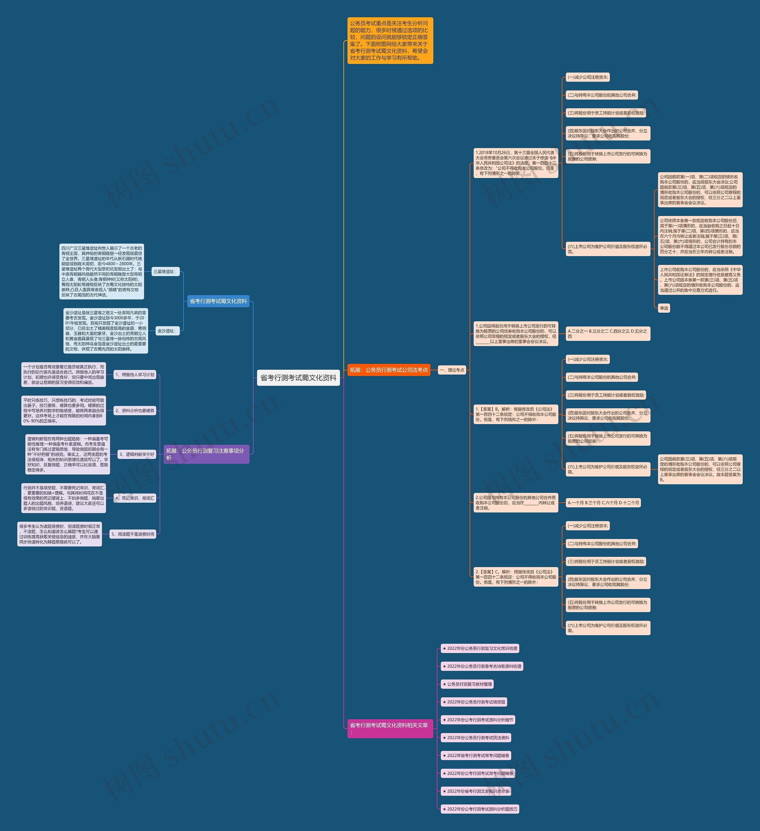 省考行测考试蜀文化资料思维导图