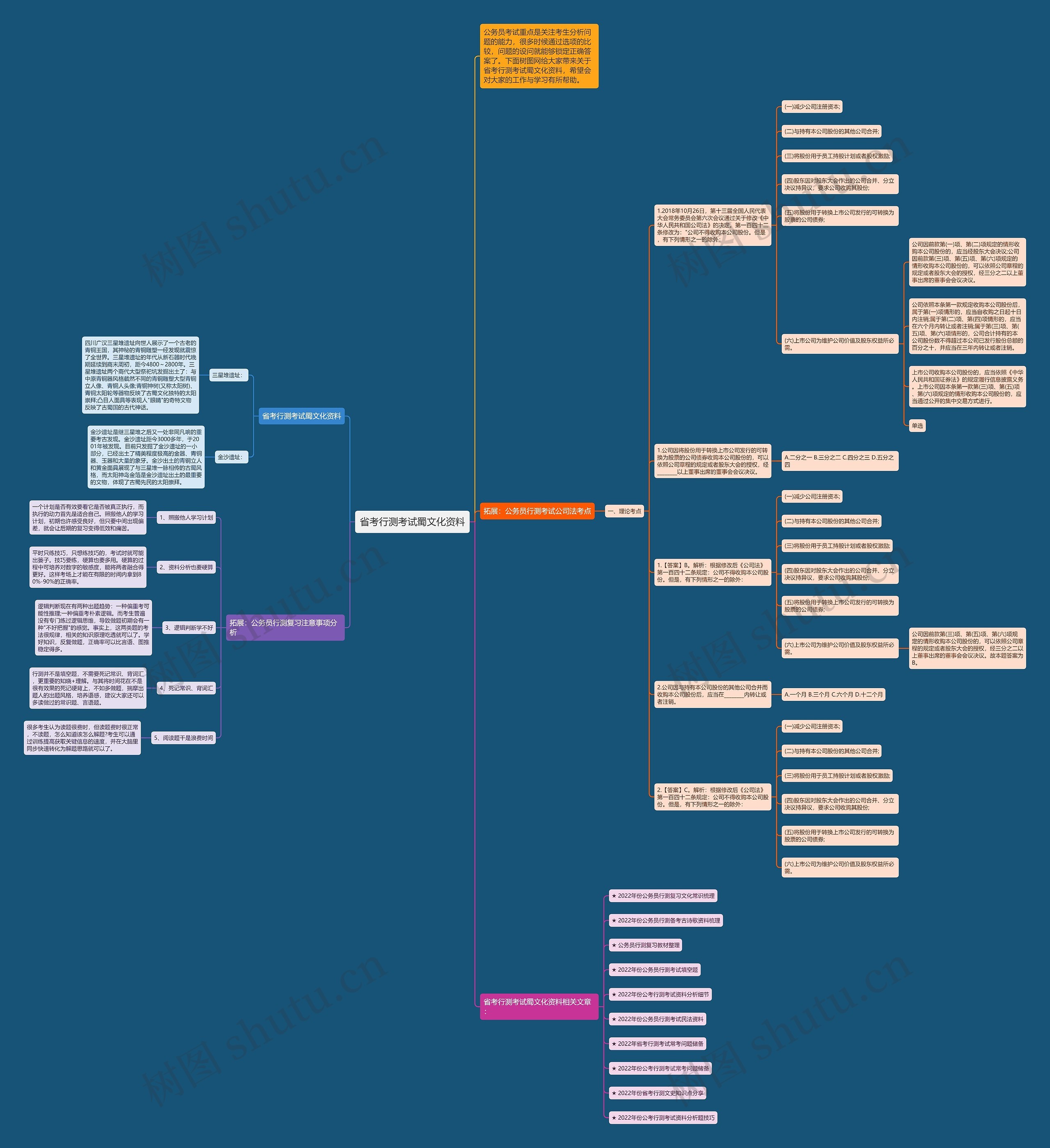 省考行测考试蜀文化资料思维导图高清图 省考行测考试蜀文化资料思维导图