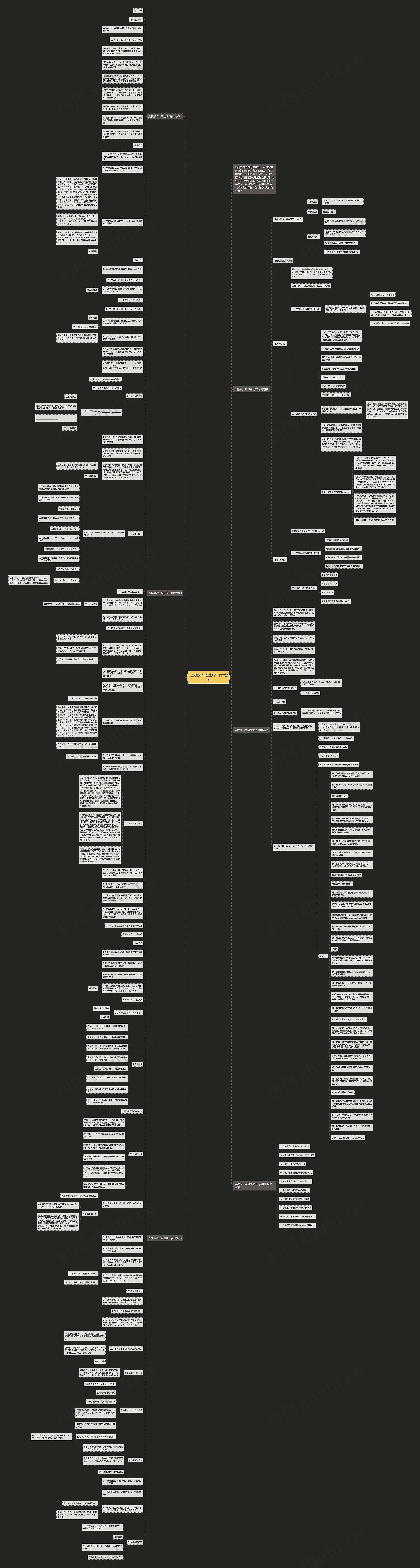 人教版八年级生物下ppt教案思维导图高清图 人教版八年级生物下ppt教案思维导图