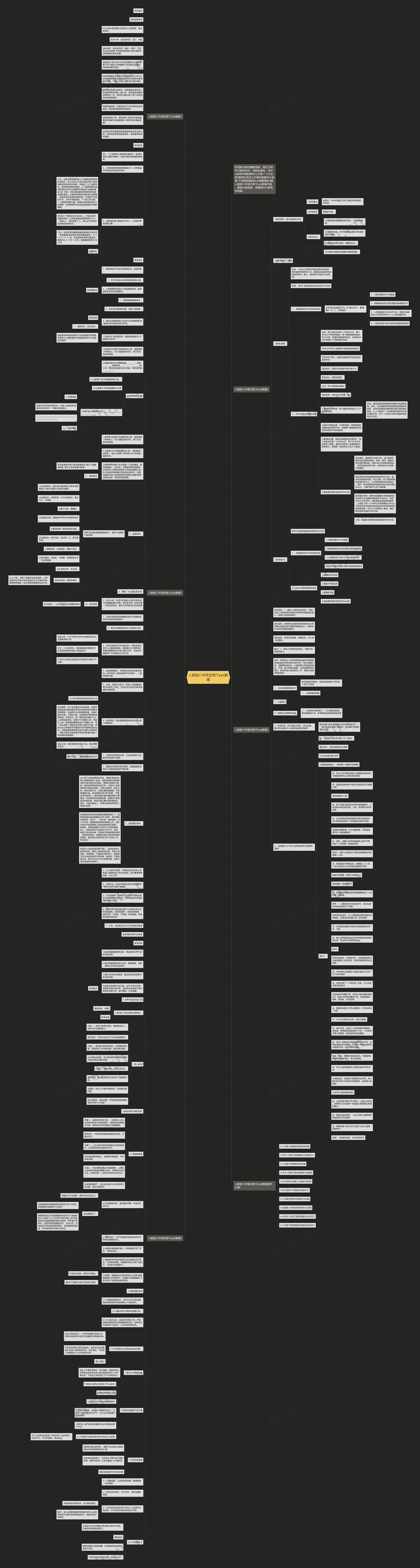 人教版八年级生物下ppt教案思维导图
