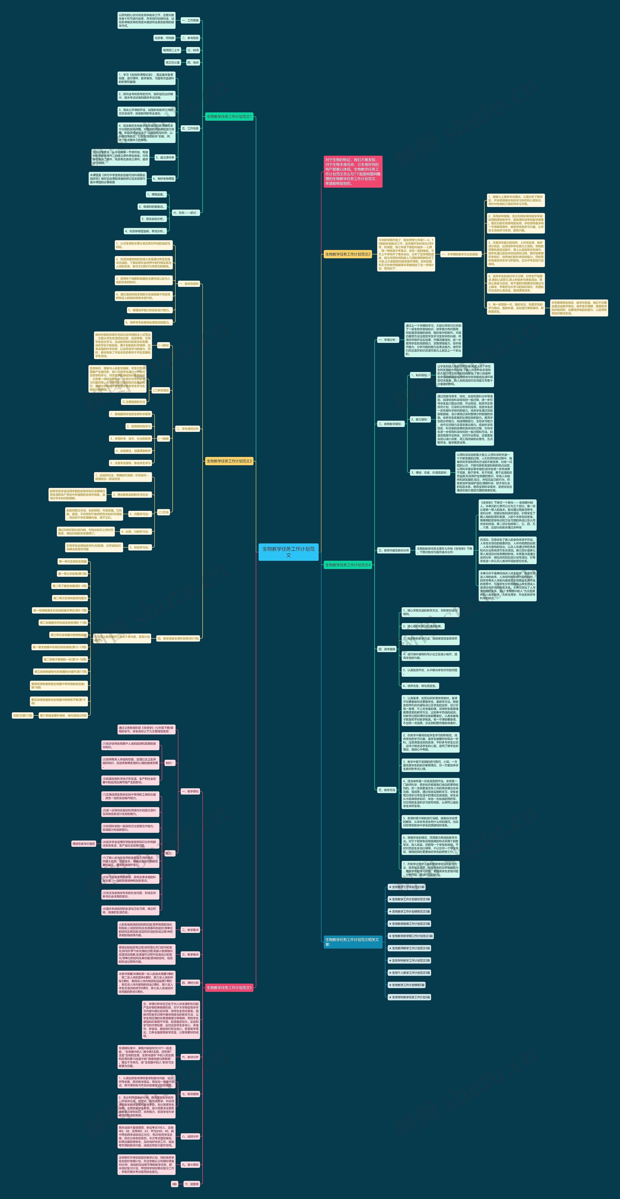 生物教学任务工作计划范文思维导图