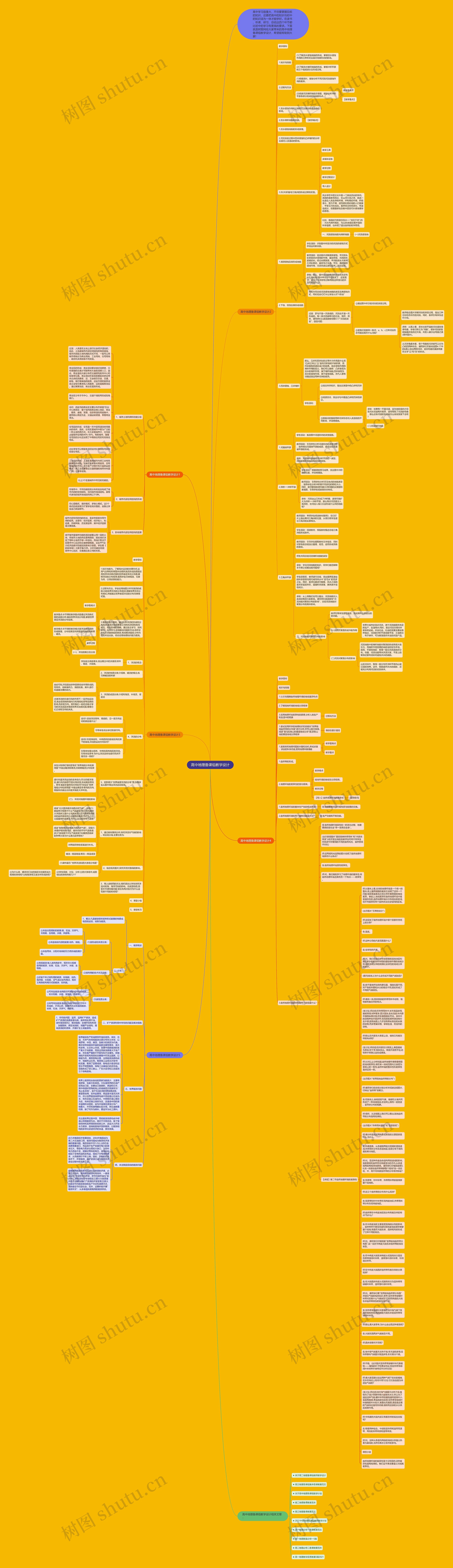 高中地理备课组教学设计思维导图