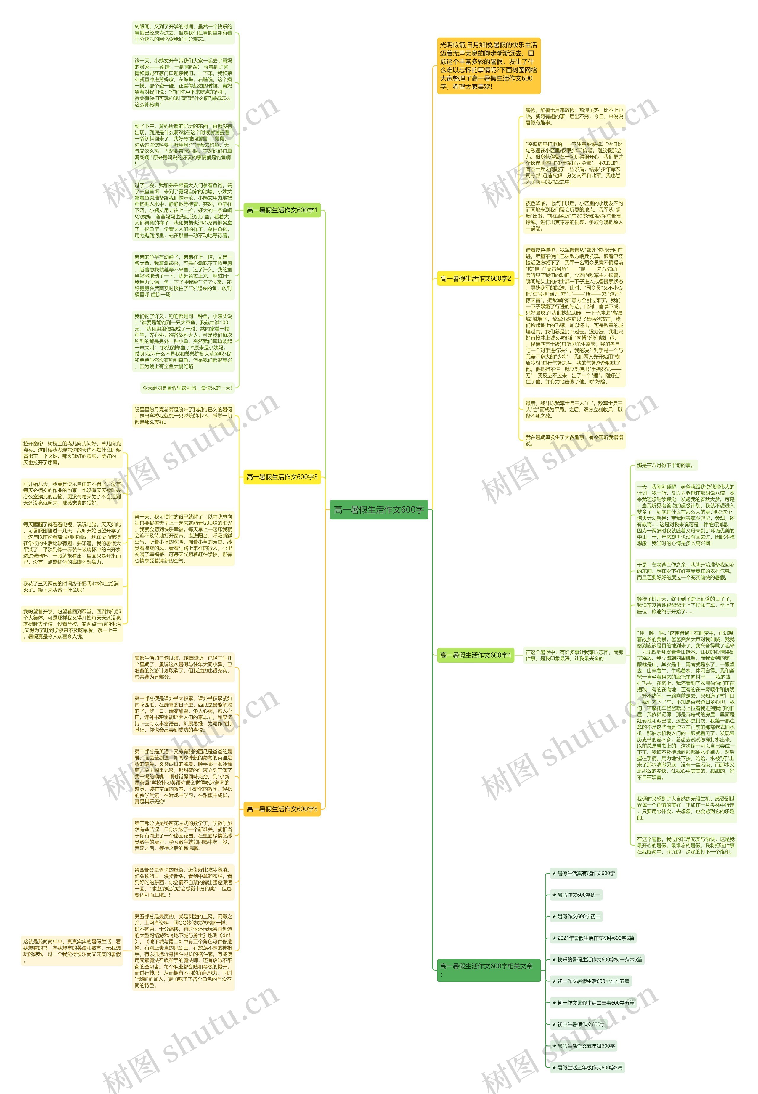 高一暑假生活作文600字思维导图高清图 高一暑假生活作文600字思维导图