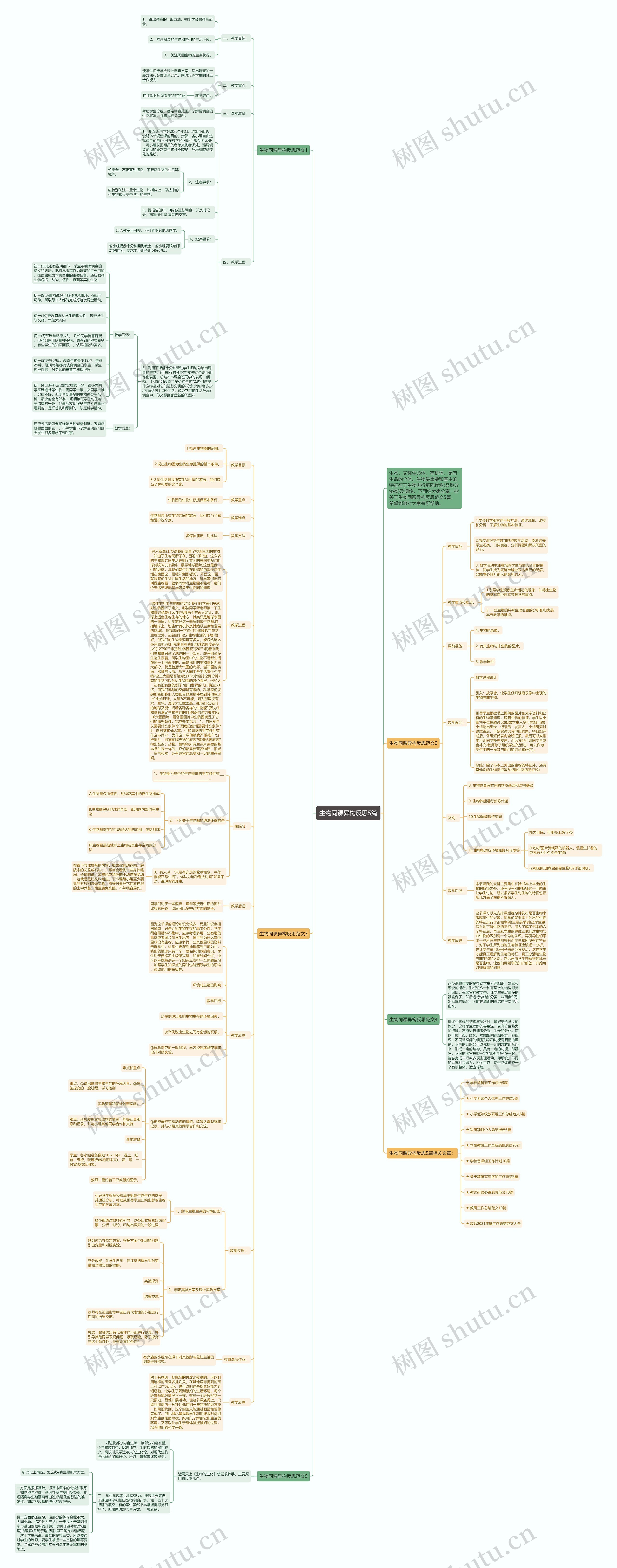 生物同课异构反思5篇思维导图