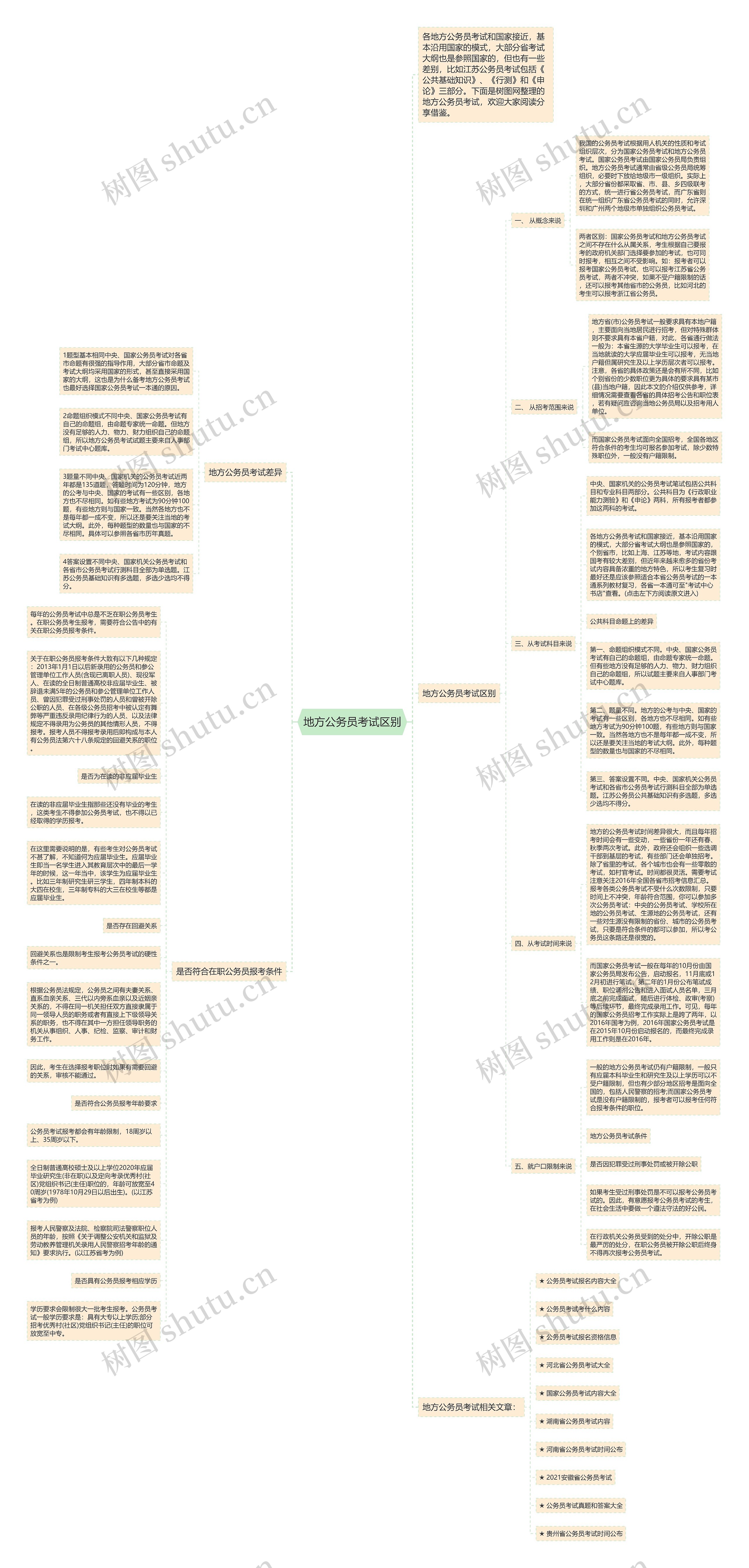 地方公务员考试区别思维导图