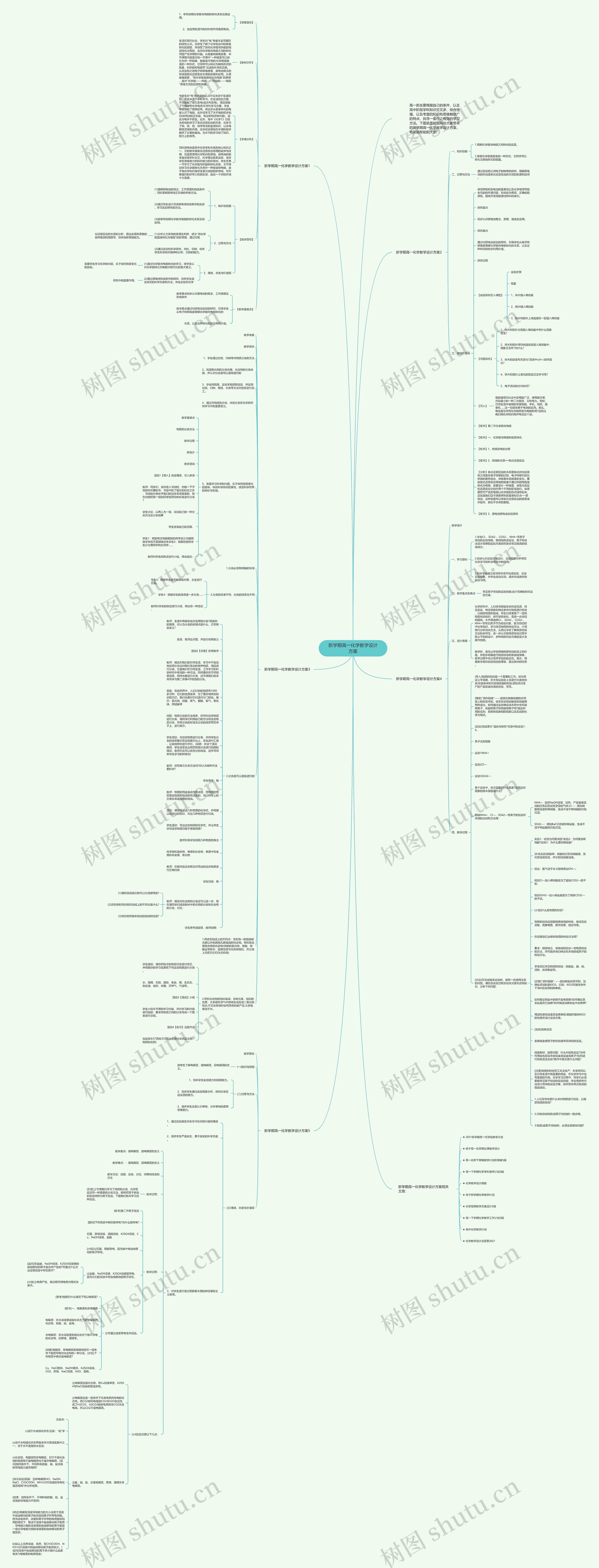 新学期高一化学教学设计方案思维导图