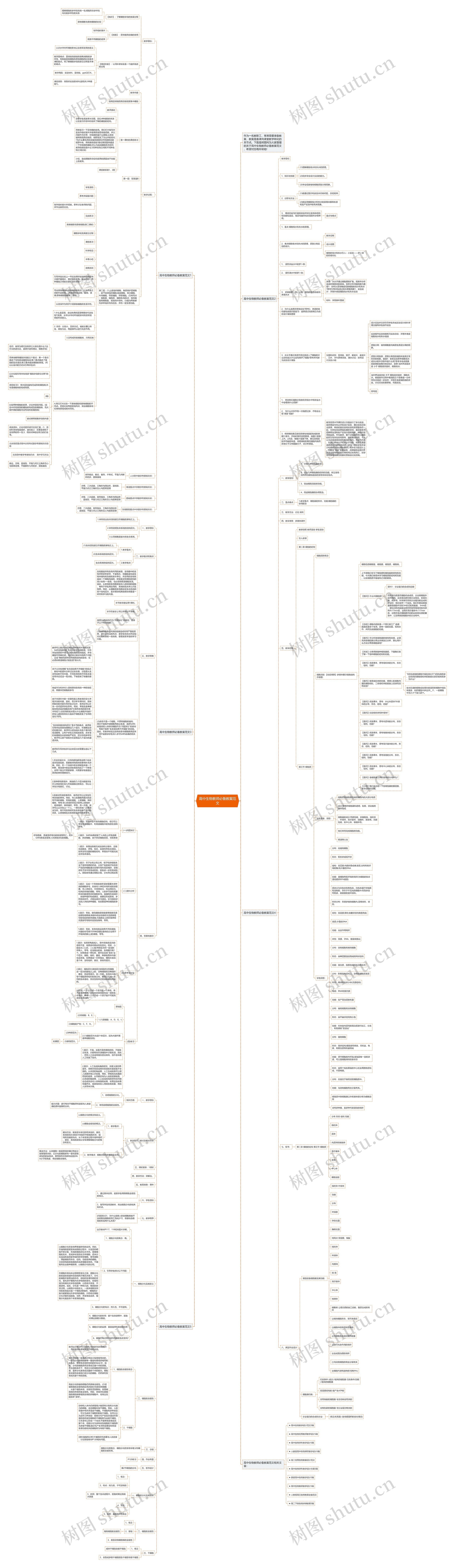 高中生物教师必备教案范文思维导图