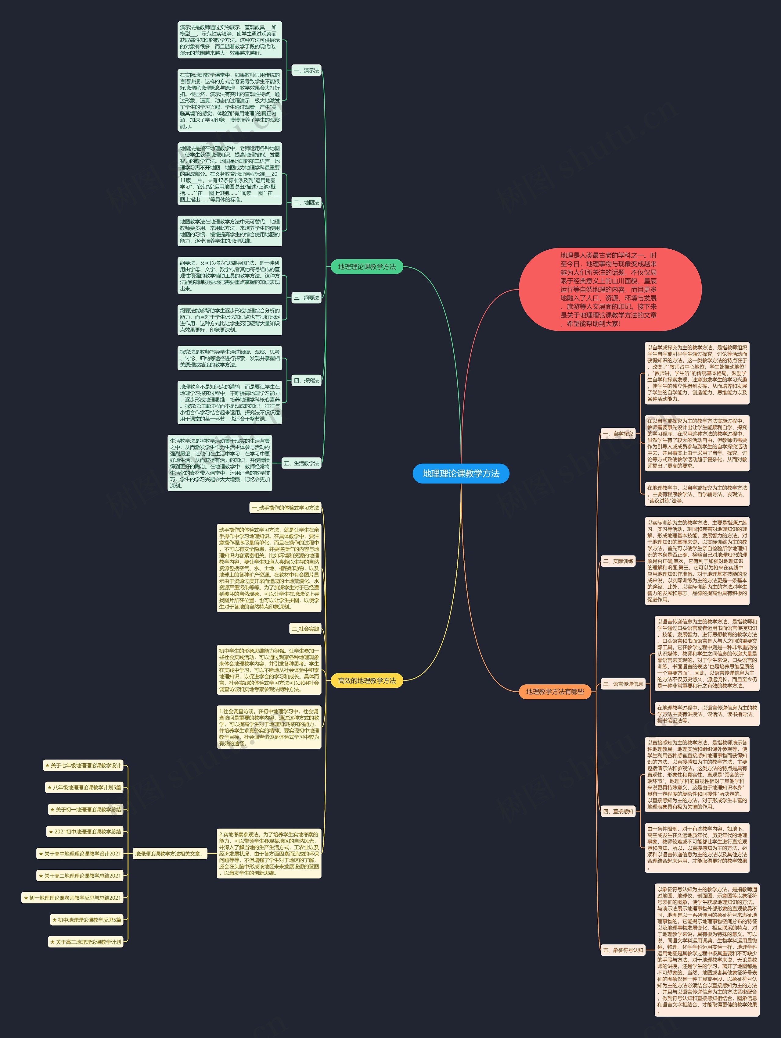 地理理论课教学方法思维导图