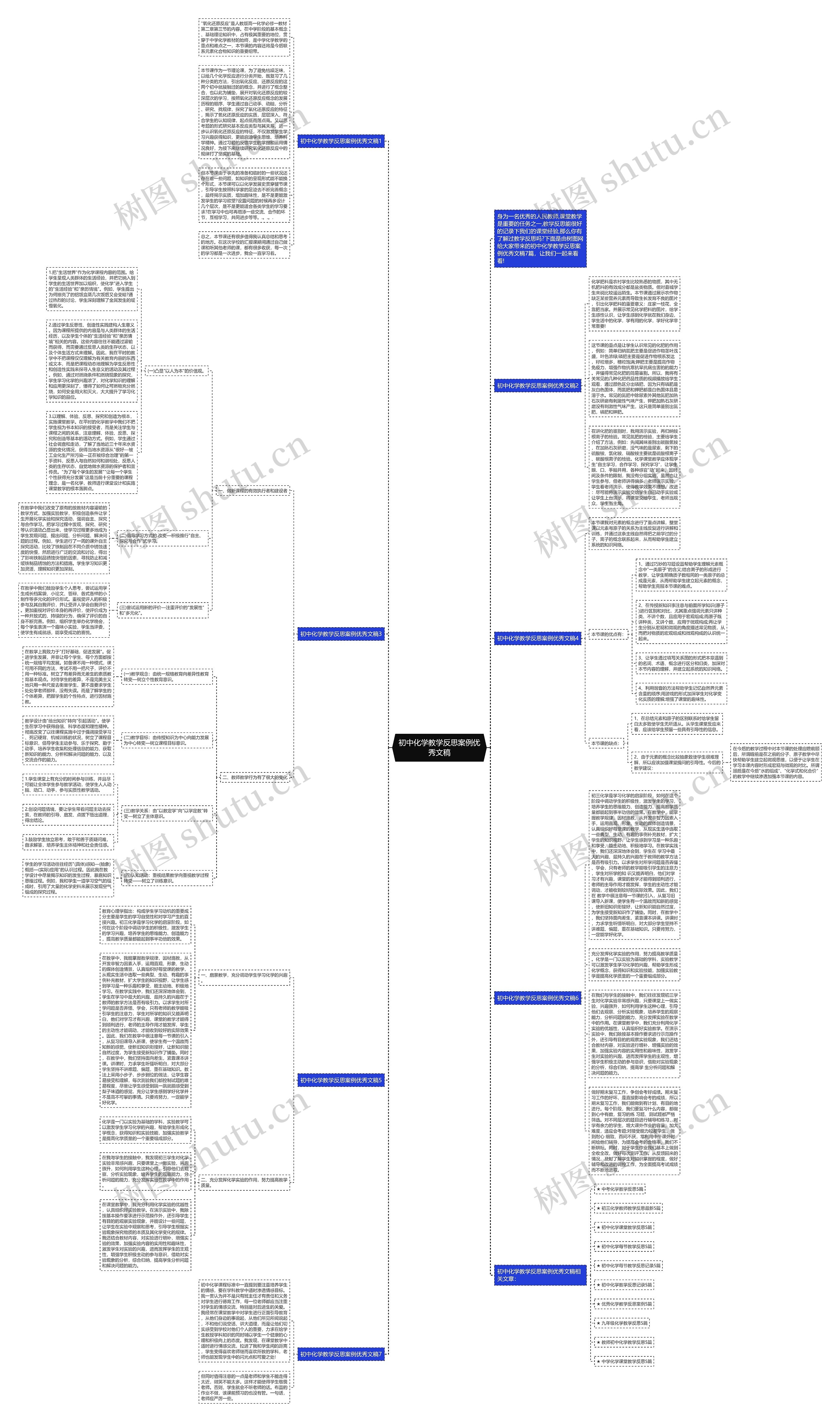 初中化学教学反思案例优秀文稿思维导图