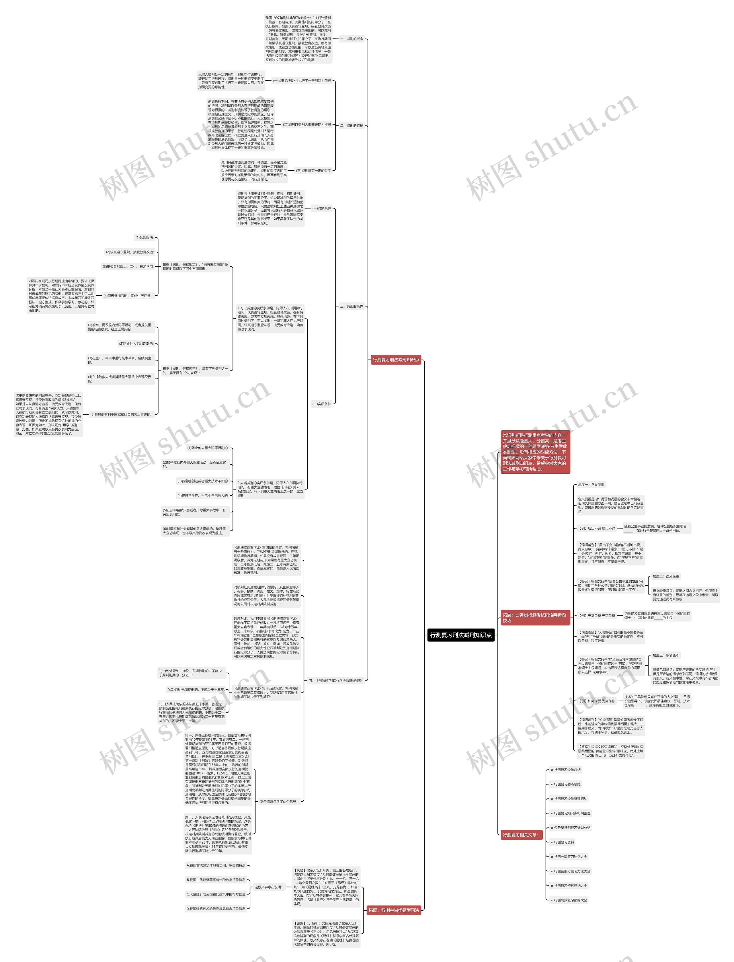 行测复习刑法减刑知识点思维导图