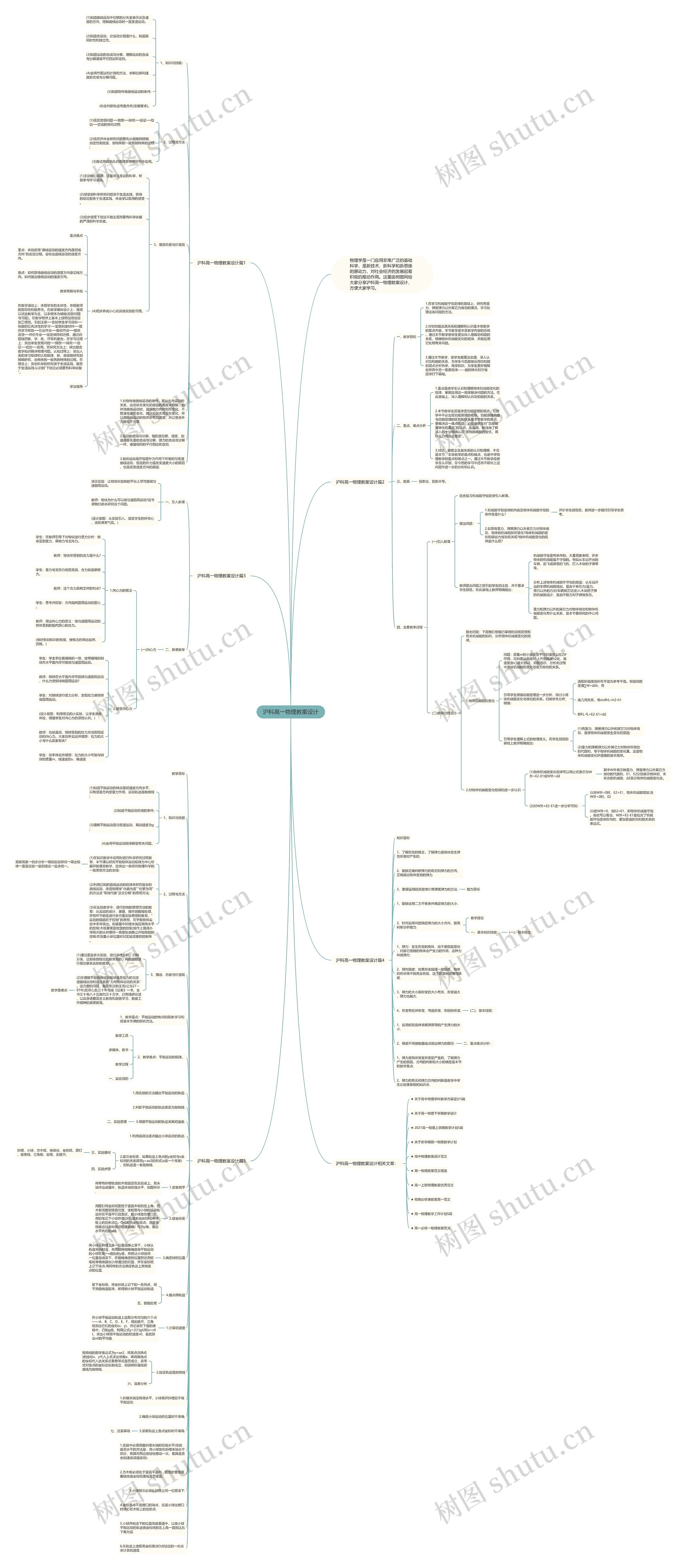 沪科高一物理教案设计思维导图高清图 沪科高一物理教案设计思维导图