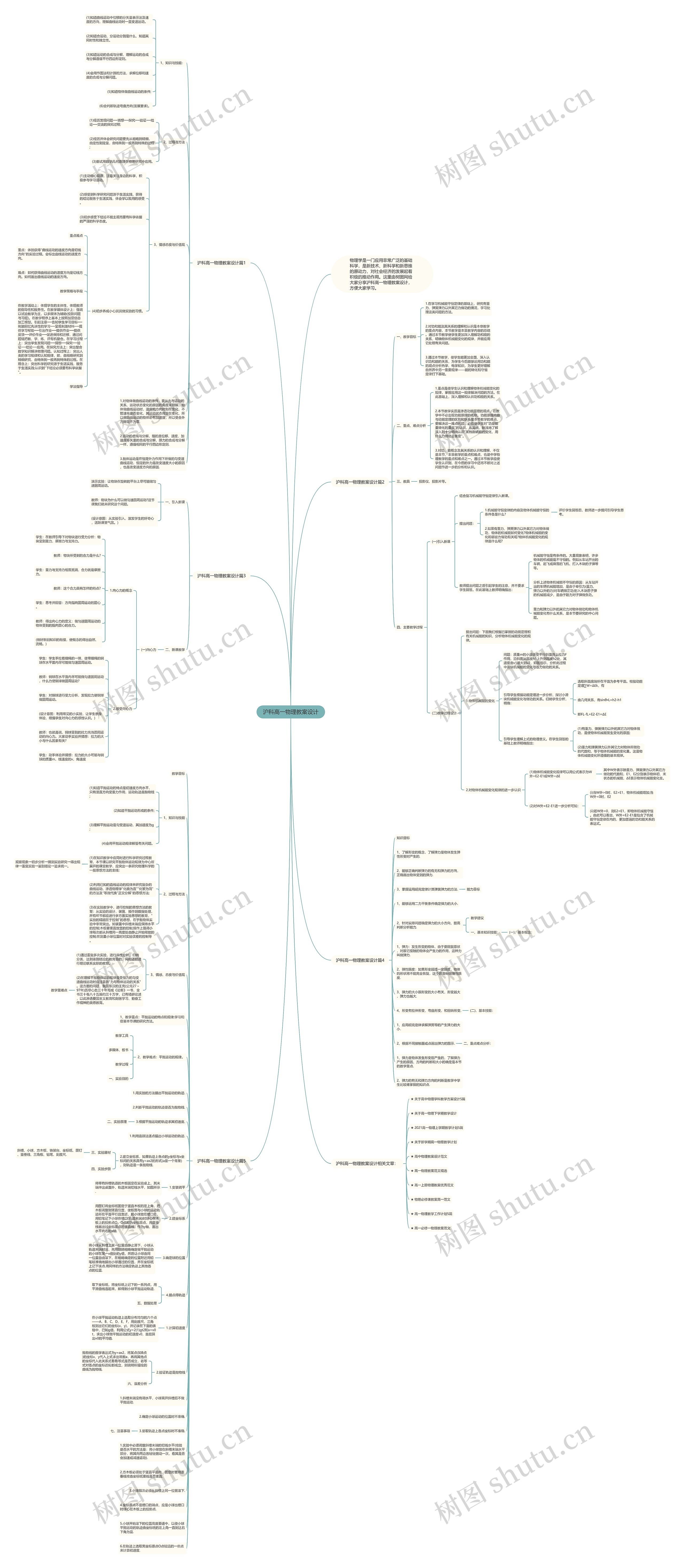 沪科高一物理教案设计思维导图