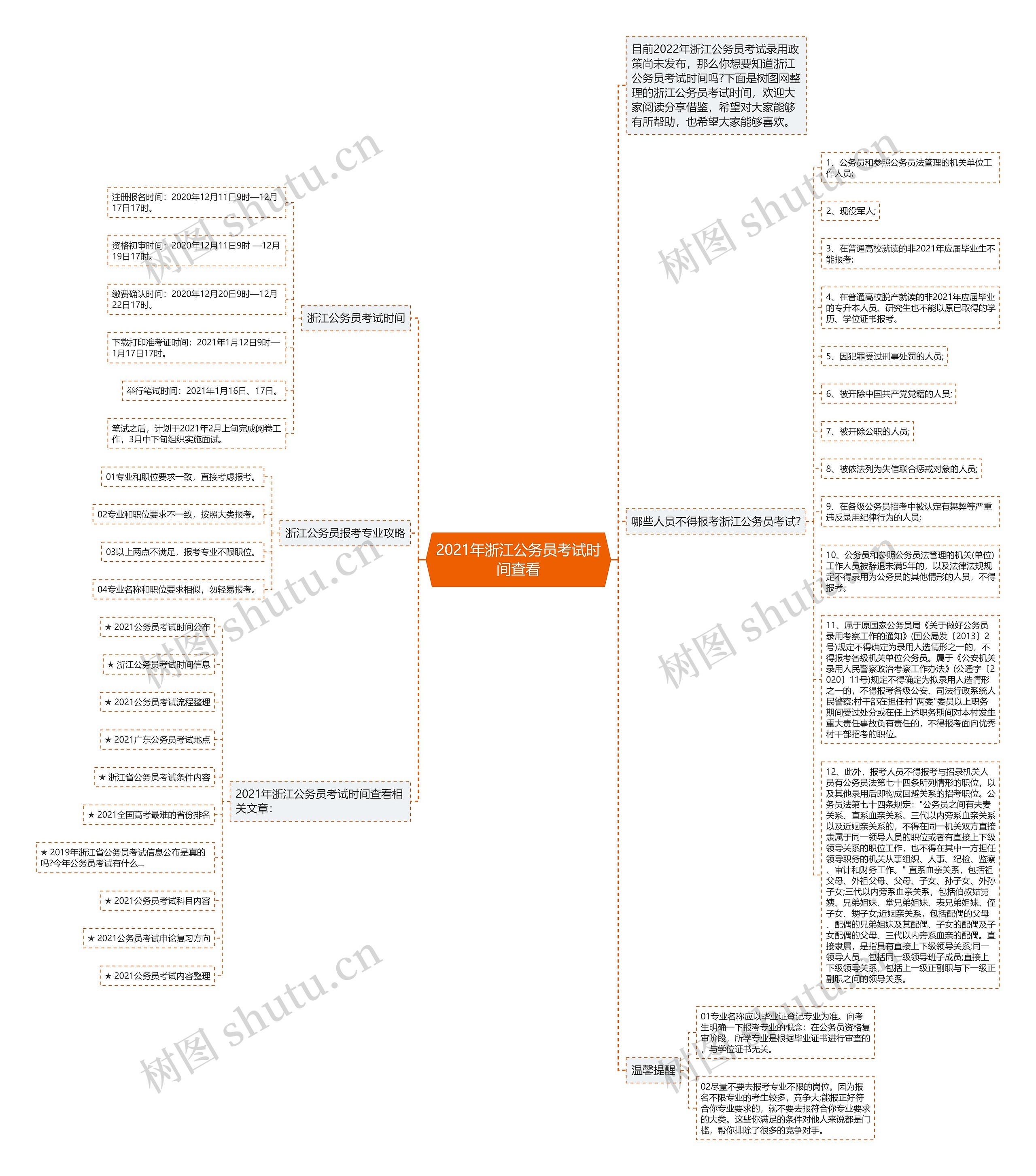2021年浙江公务员考试时间查看思维导图