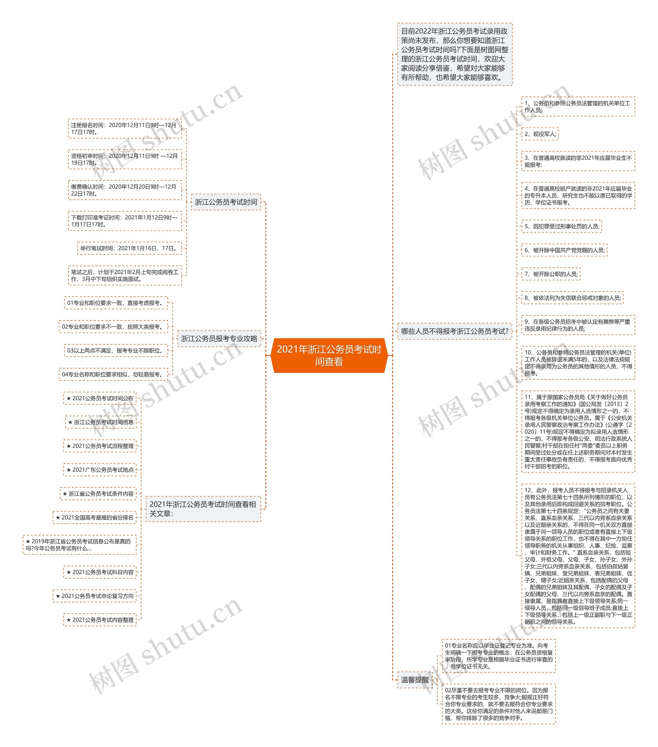 2021年浙江公务员考试时间查看思维导图高清图 2021年浙江公务员考试时间查看思维导图