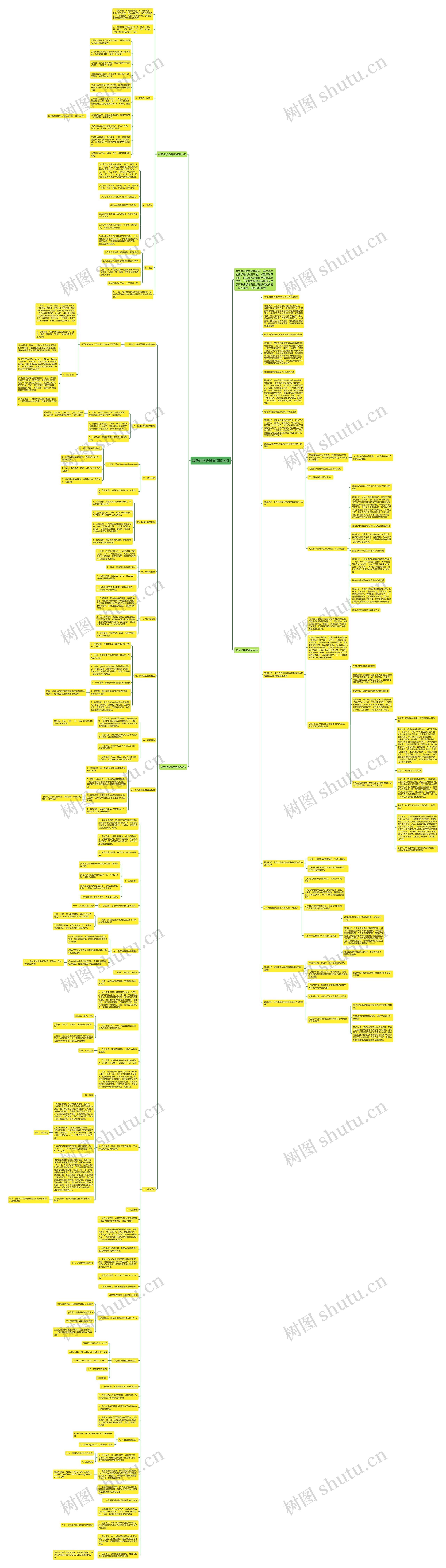 高考化学必背重点知识点思维导图