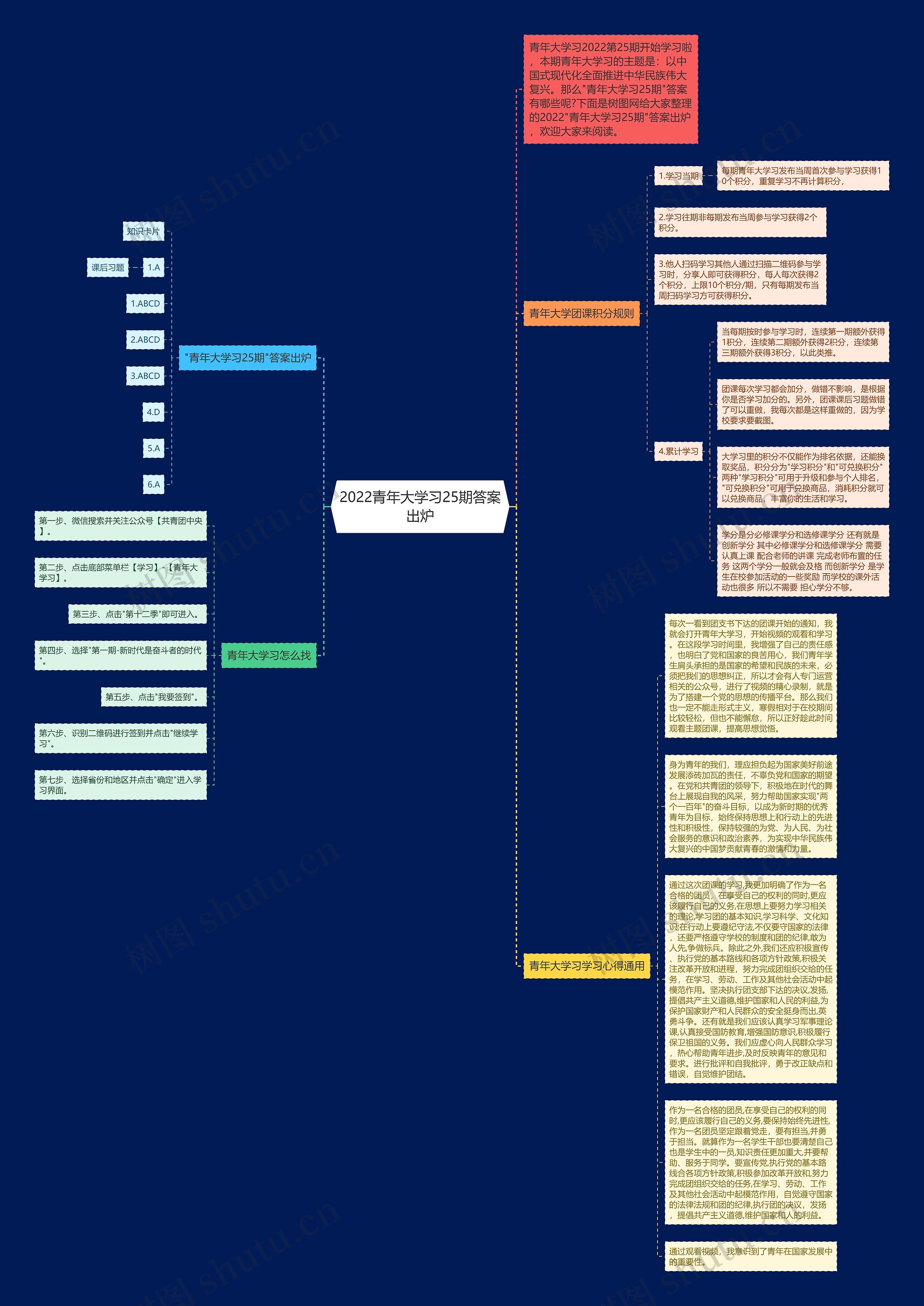 2022青年大学习25期答案出炉思维导图