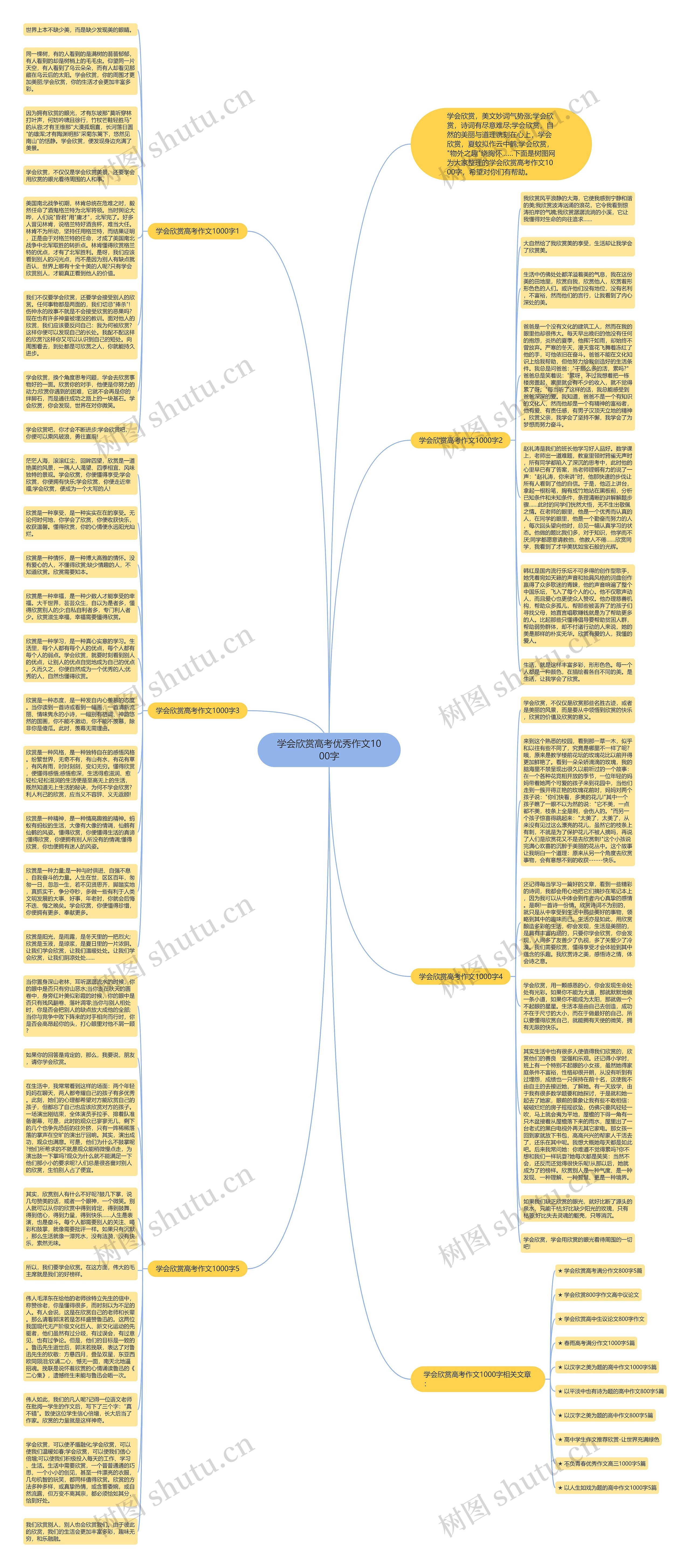 学会欣赏高考优秀作文1000字思维导图