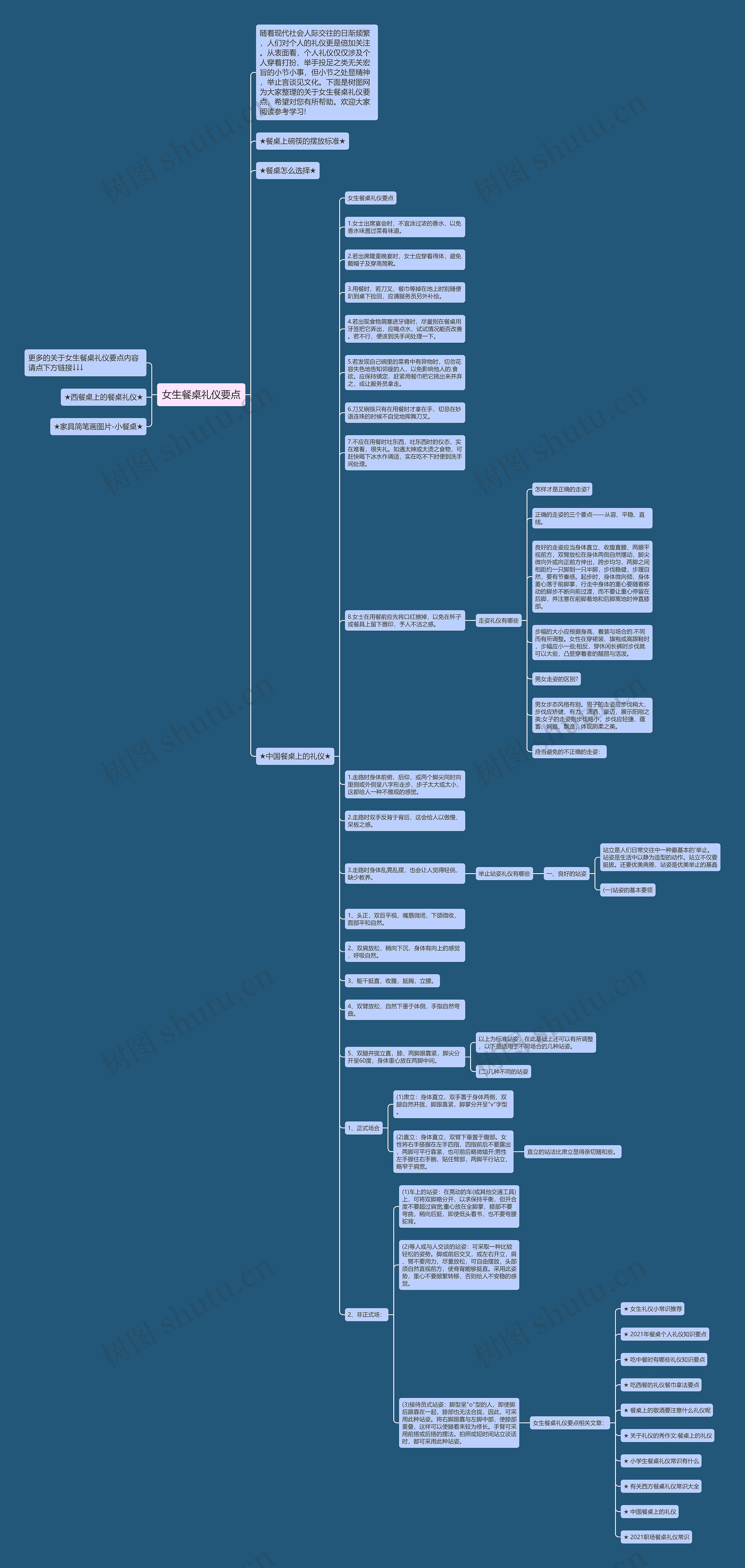女生餐桌礼仪要点思维导图